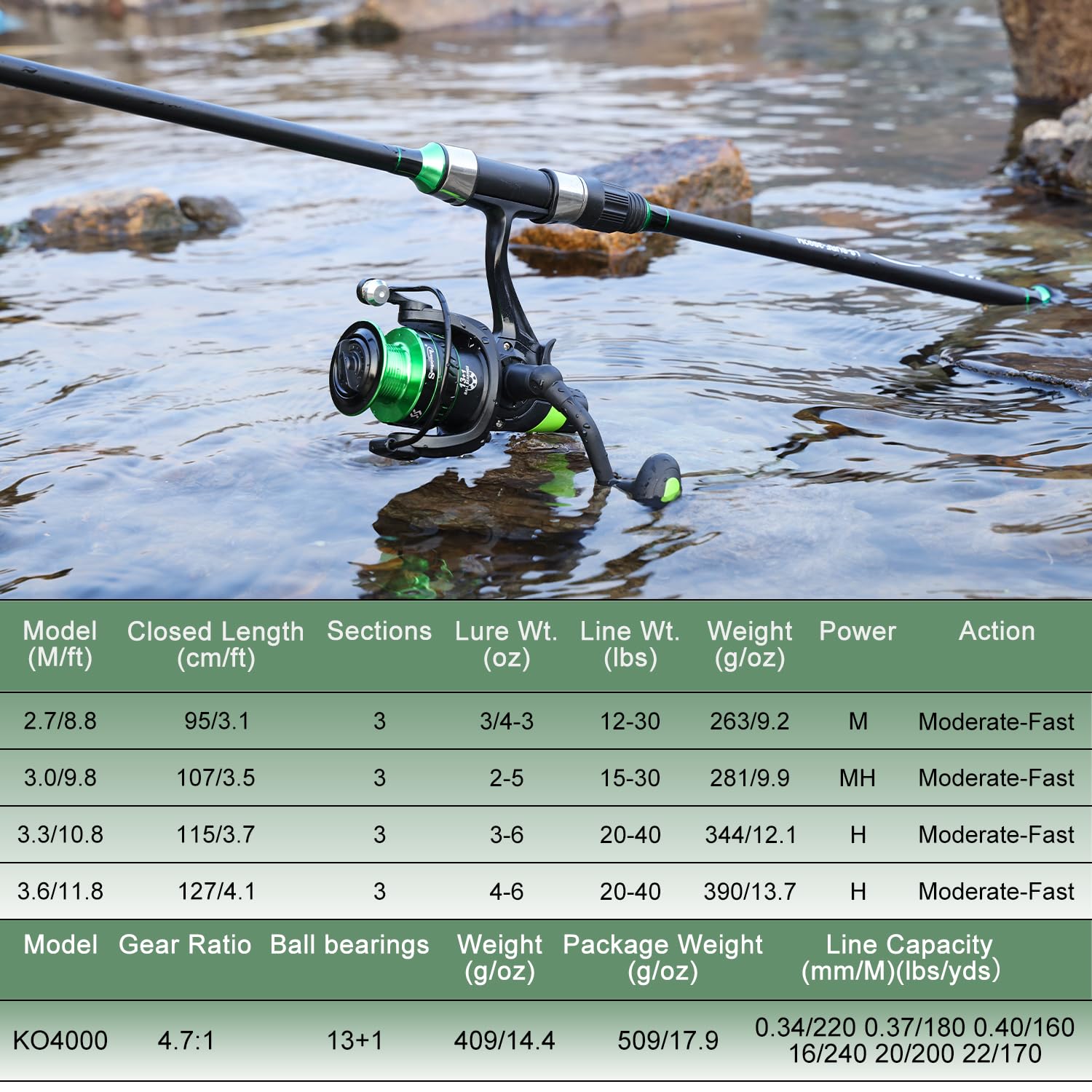 13 fishing white noise reel 13 Fishing White Noise Gen 3 Ice Fishing Rod Reel Combo