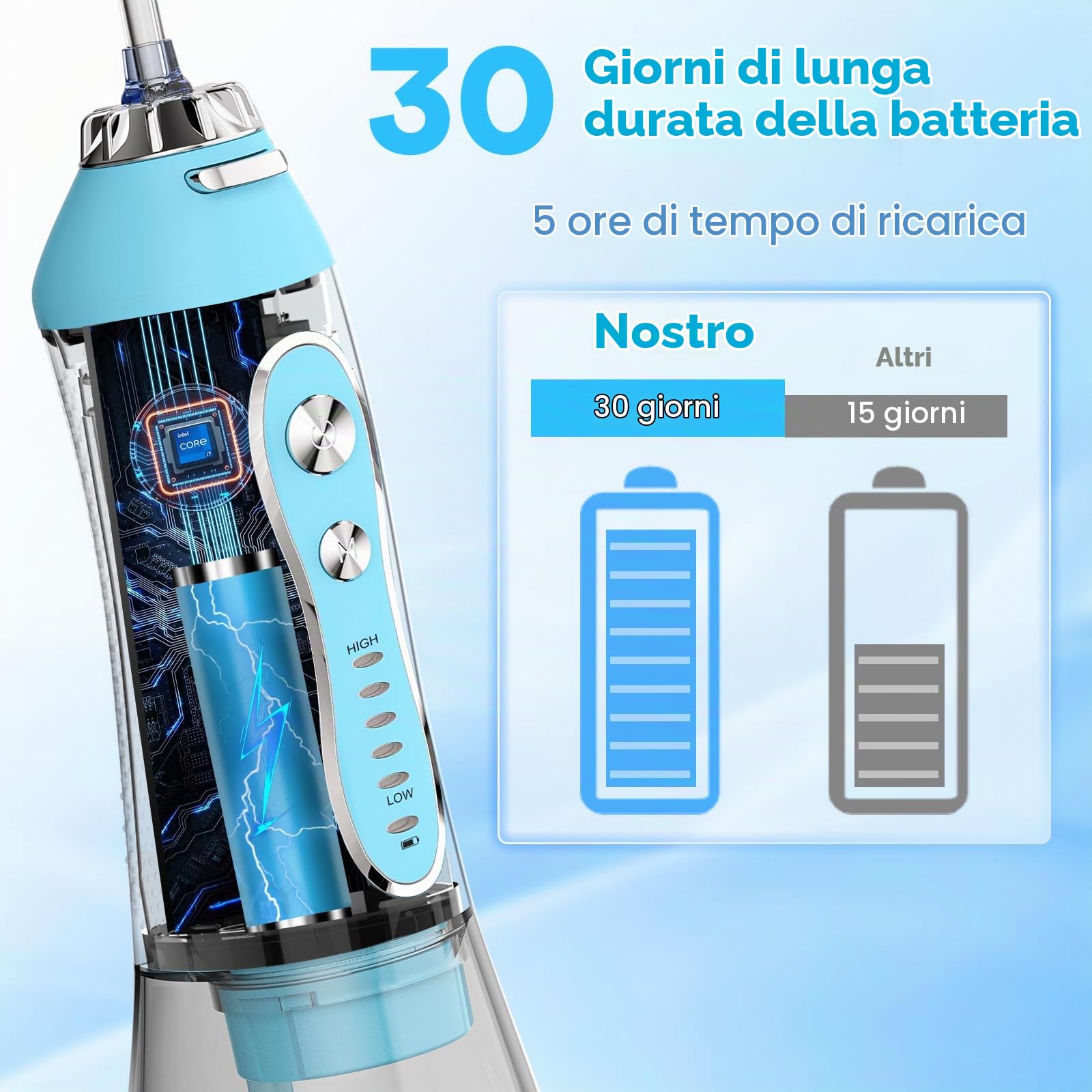 H2ofloss Idropulsore dentale portatile senza fili, 5 modalità IPX7, impermeabile, idropulsore orale ricaricabile da 300 ml, per la pulizia dei denti, blu cielo