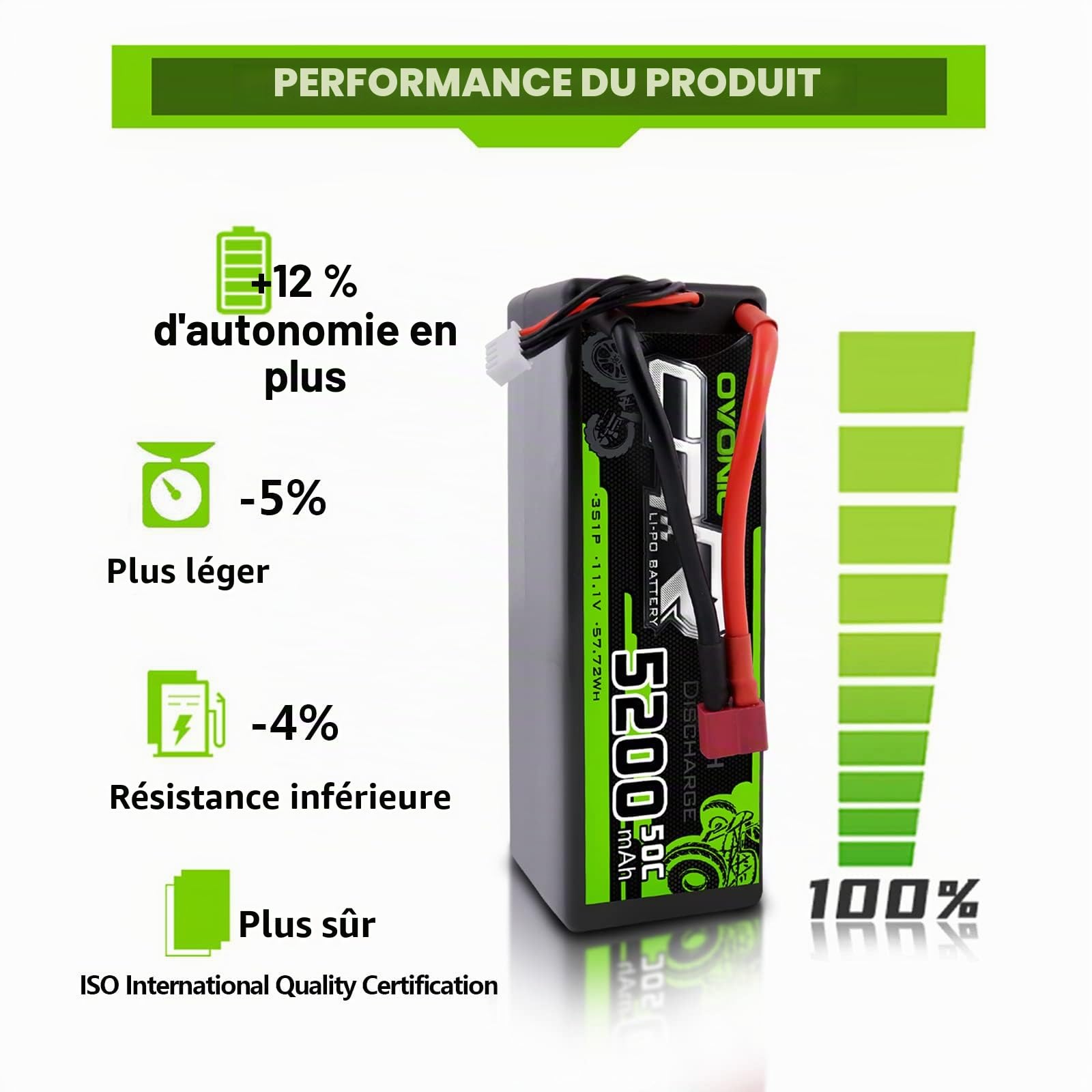 OVONIC Lot de 2 batteries Lipo 3S 11,1 V 5200 mAh 50 C avec prise Deans - Boîtier rigide pour avion FPV RC, voiture, Evader BX, quadcopter, hélicoptère, camion, bateau
