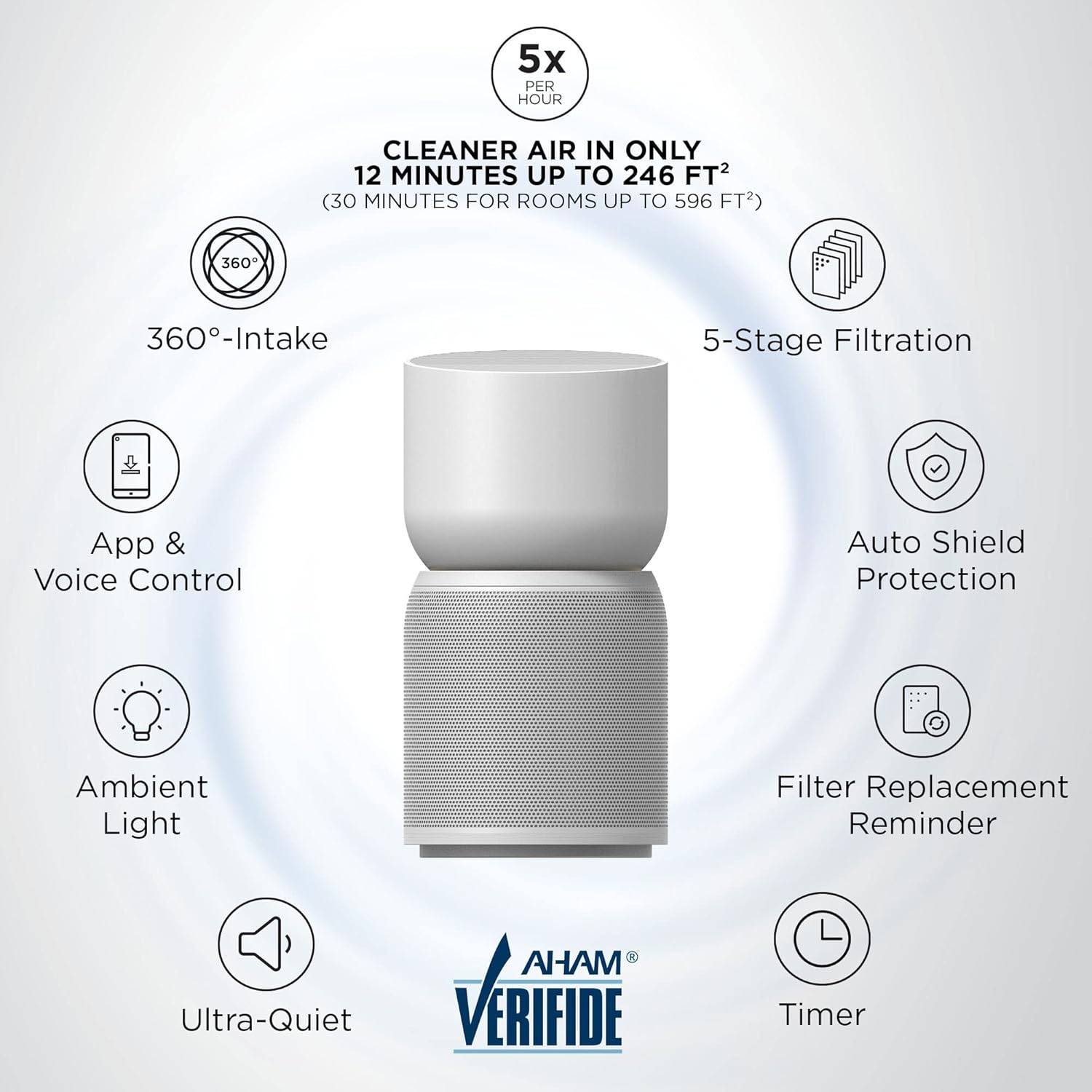 TCL Breeva A3 Smart Air Purifier highlighting key features like 360 intake, 5-stage filtration, app & voice control, auto shield, ambient light, filter reminder, ultra-quiet, and timer.