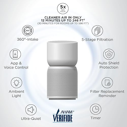 Miniatura 8 de TCL Breeva - Purificador de aire inteligente A3 con limpieza de 5 etapas, True HEPA (H13), elimina el 99.97% del polvo, bacteriasolores y más,