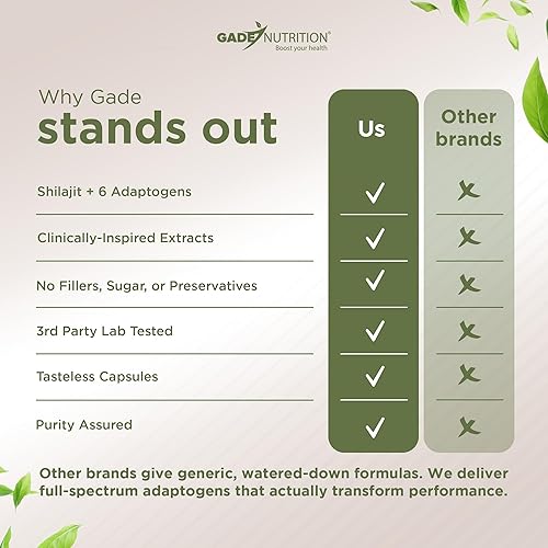 Miniatura 7 de Gade Nutrition Pure Himalayan Organic  Cápsulas de Shilajit  Shilajit premium para hombres y mujeres  con Ashwagandha Ginseng Cordyceps Champiñón