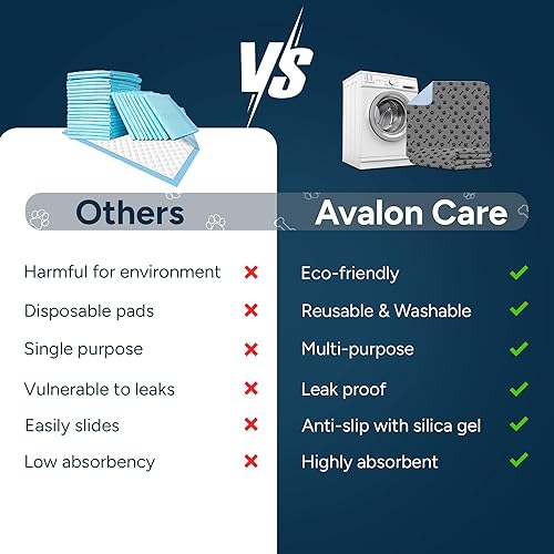 Miniatura 6 de Almohadillas lavables para orina para perros, paquete de 2 almohadillas de entrenamiento súper absorbentes de 18 x 24 pulgadas, 100 % impermeables,