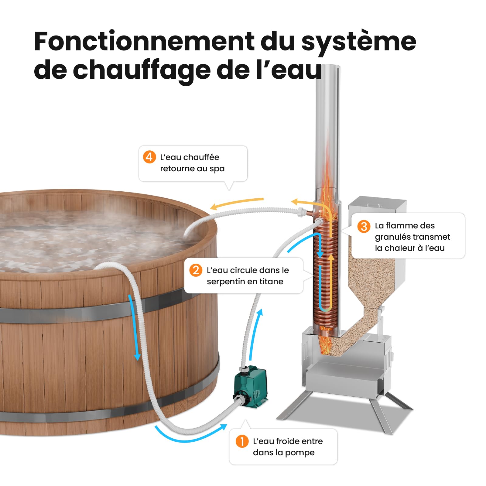 ECO POOLTECH - Riscaldamento per piscina in legno, per esterni, colore verde