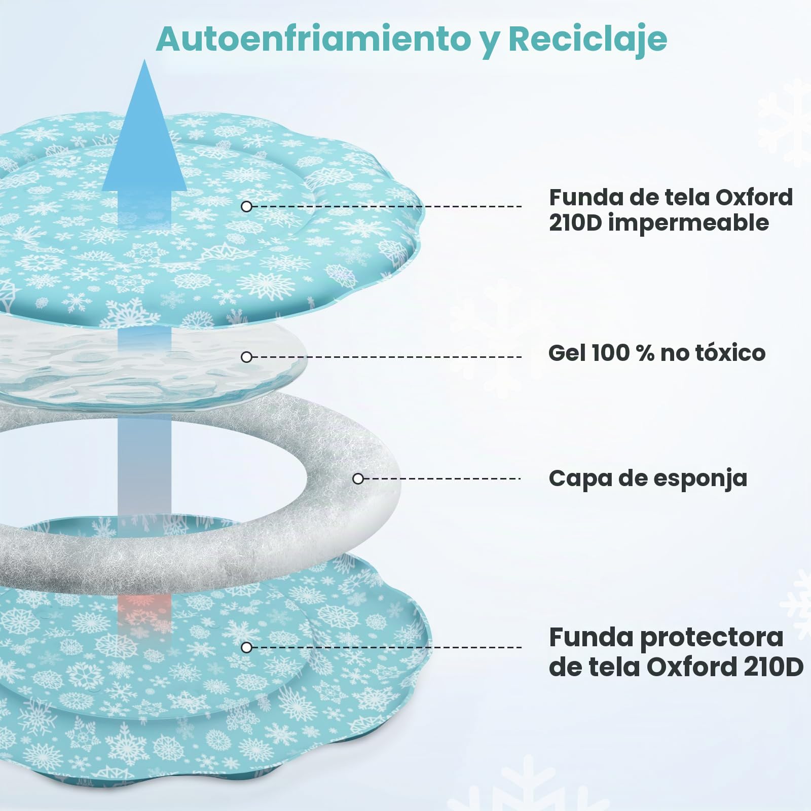 PETTOM - Alfombrilla refrescante de Gel para Perros y Gatos, Ideal para Perros pequeños y Gatos en Verano (Copo de Nieve con Almohada, Diámetro 57cm)