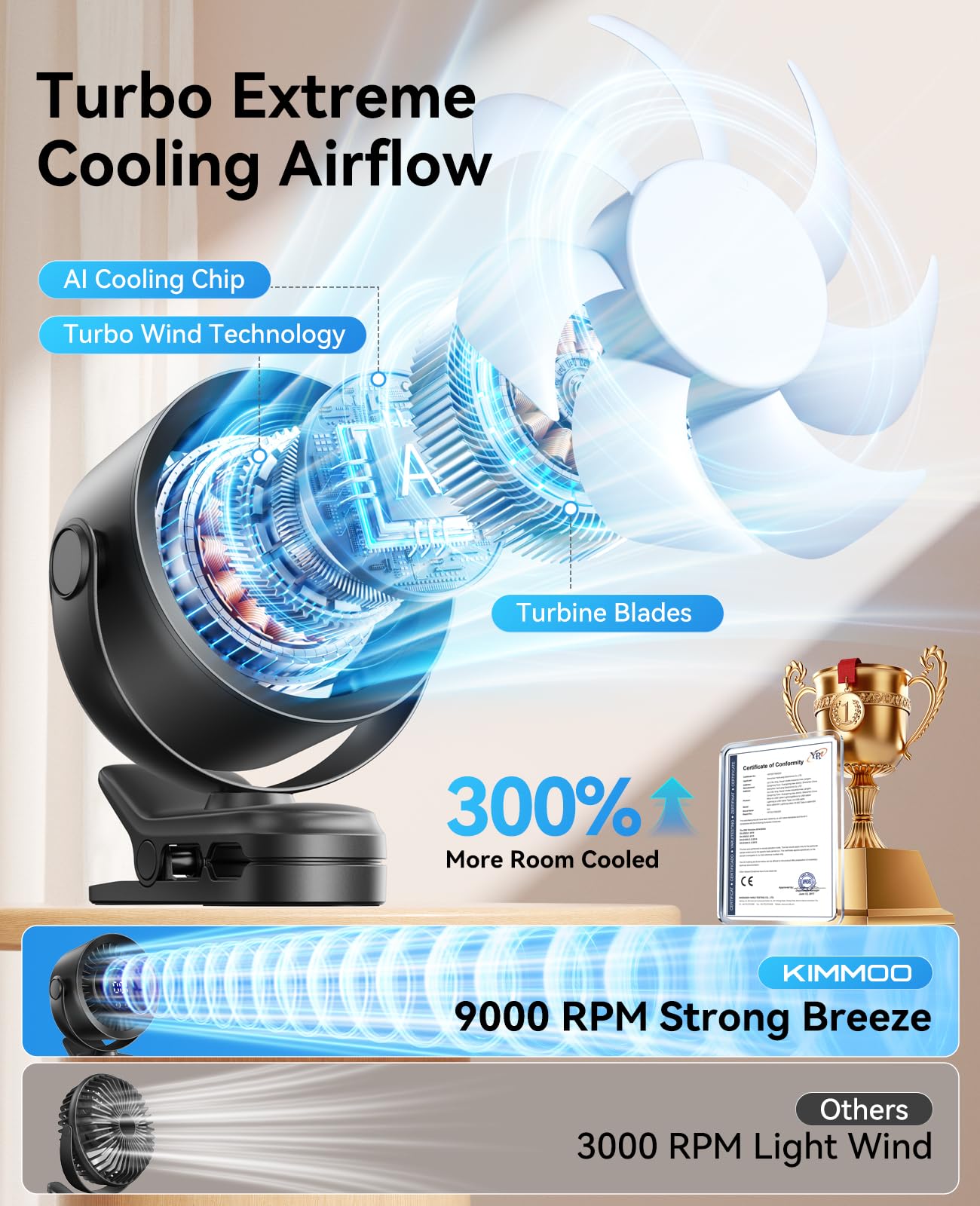 KIMMOO Tragbarer Ventilator zum Anklippen, 100 Geschwindigkeiten, wiederaufladbar, USB-Ventilator mit LED-Anzeige, 360° Drehung & starker Luftstrom, Schreibtischventilator, bis zu 17 Stunden, kleiner