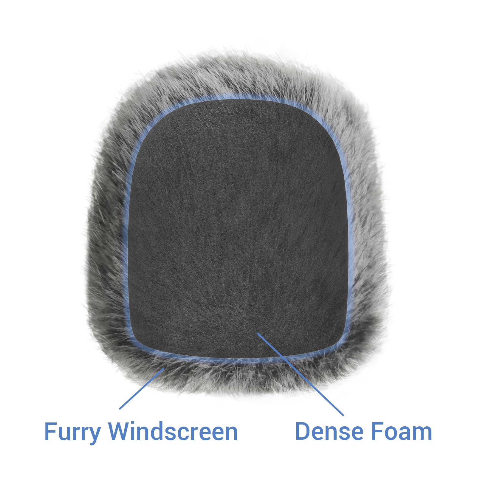 Amazon.com: Cubilux Foam Cover & Furry Windscreen Pack Compatible