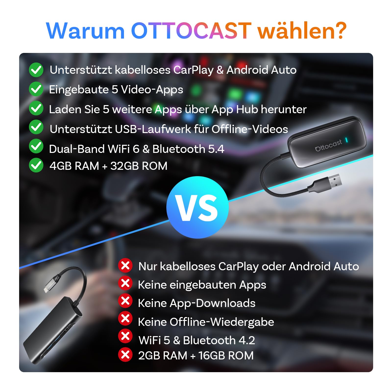 OTTOCAST Play2Video Ultra 2026 AI Box, Kabelloser CarPlay & Android Auto Adapter mit YouTube/Prime Video, WiFi 6, 4GB+32GB, Plug & Play, für Autos mit kabelgebundenem CarPlay ab 2016