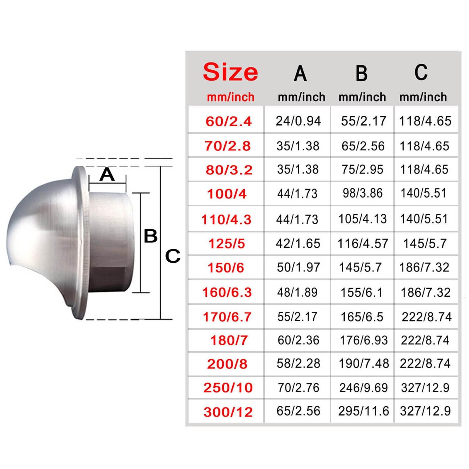 Grille De Ventilation en Acier Inoxydable 304, 80 100 125 150 180mm Ronde Murale Ventilation Hotte, Antis-Retour, Ventilation D'échappement, Grille D'Aération pour Bureau, Cuisine