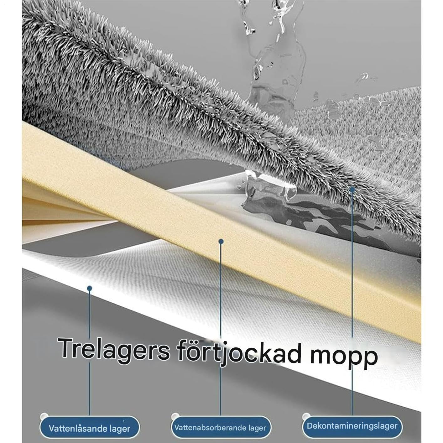 Mopa Plana de Microfibra Mango Largo Giratorio 360° para Seco y Húmedo | Herramienta para Lavar Suelos con Mango Largo Mopa Atrapapolvo de Microfibra con Mango Largo para Cocina, Baño, Hogar, Suel
