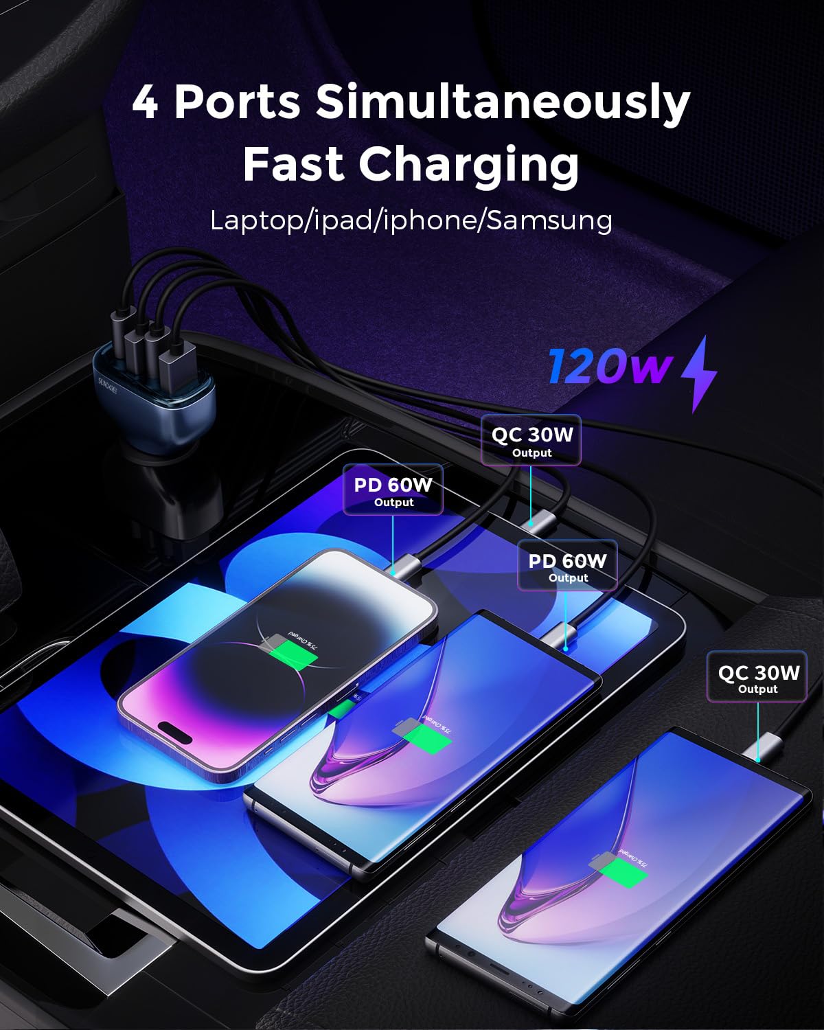 SUNDAREE Accendisigari USB,120W 4 Porte 12V 24V PD QC Tipo C Carica Rapida Caricatore Auto Cellulare Adattatore Caricabatterie per Samsung A54/iPhone 14/Redmi Note 12/iPad/Galaxy Tab/Macbook/ThinkPad