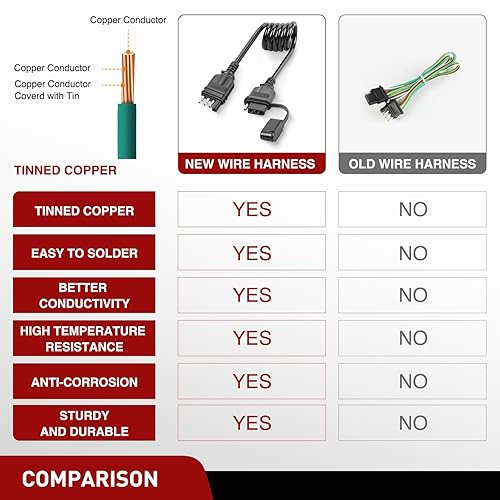 Vista 60 de Nilight Arnés de cableado de extensión de remolque en espiral de 7 vías a 5 vías, 5 pies, resistente, 7 pines redondos a 5 pines, cable adaptador