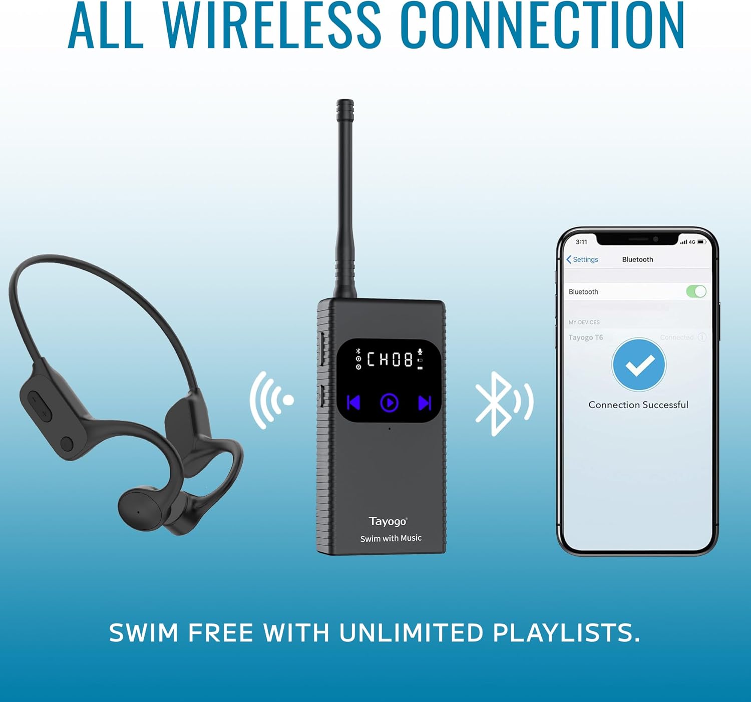 Tayogo Swimming Headphones, Underwater Headset, Swim Ear-Buds for Spotify, Audible, YouTube, NO Mp3 Download, Swim Music Combo - Image 8
