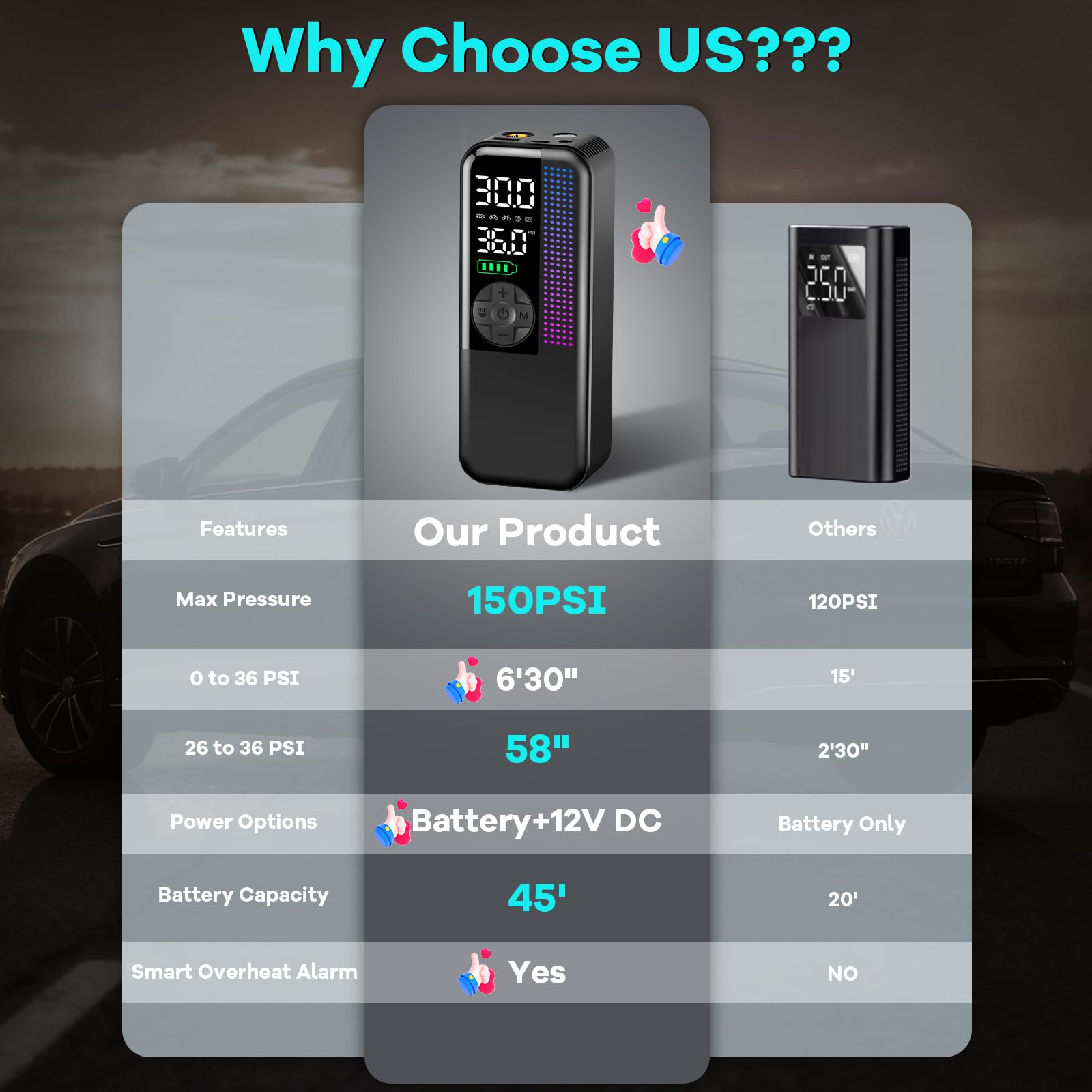 Tire Inflator Portable Air Compressor 150 PSI Cordless Air Pump 12V DC Car Plug Dual Power 10000mAh Fast — view 7