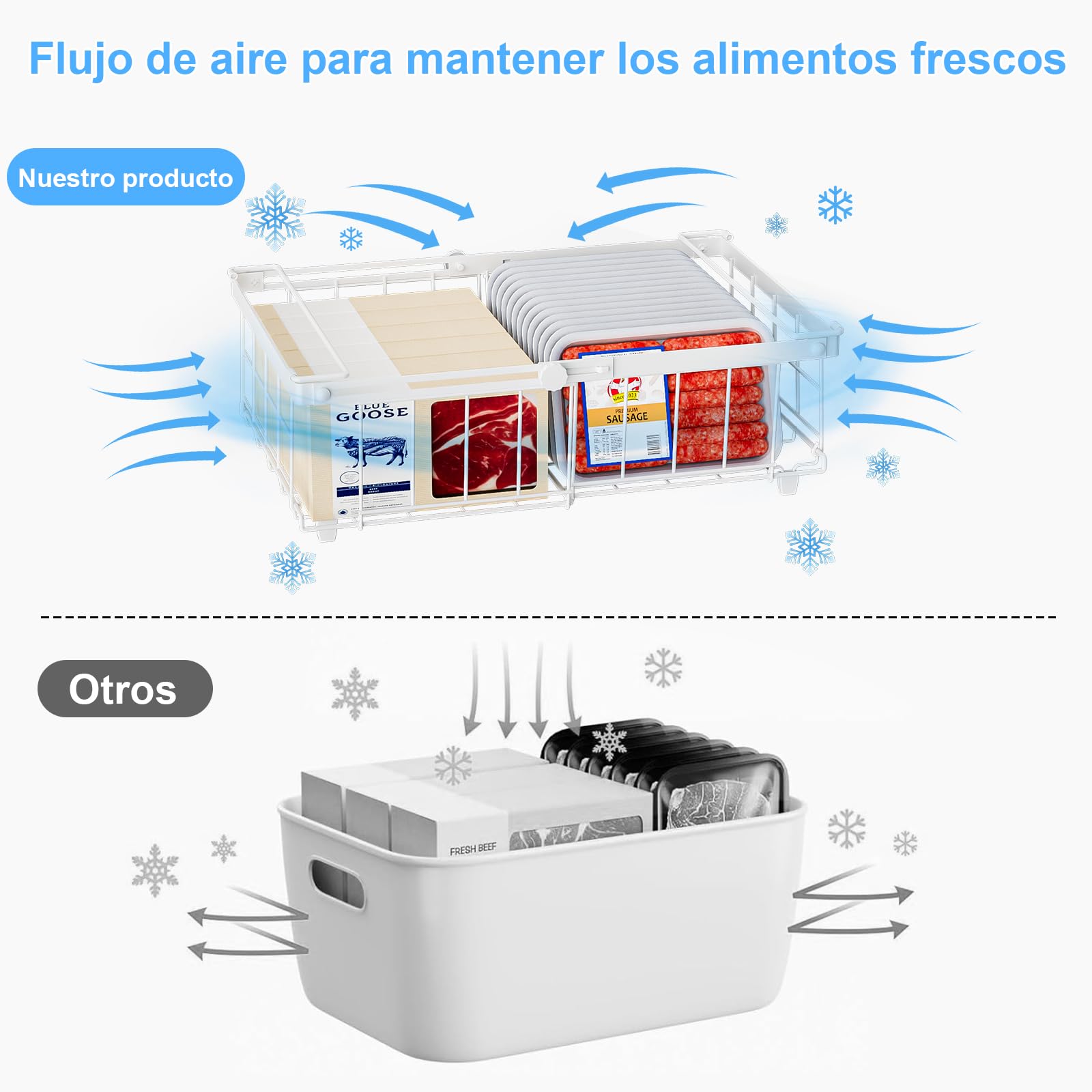 4 Piezas Organizador Congelador Cestas Apilables Para Congelador con Asa,Metal Organizador Arcon Congelador Apilable Extensible,(29-45.5x30.5x15cm) Blanco