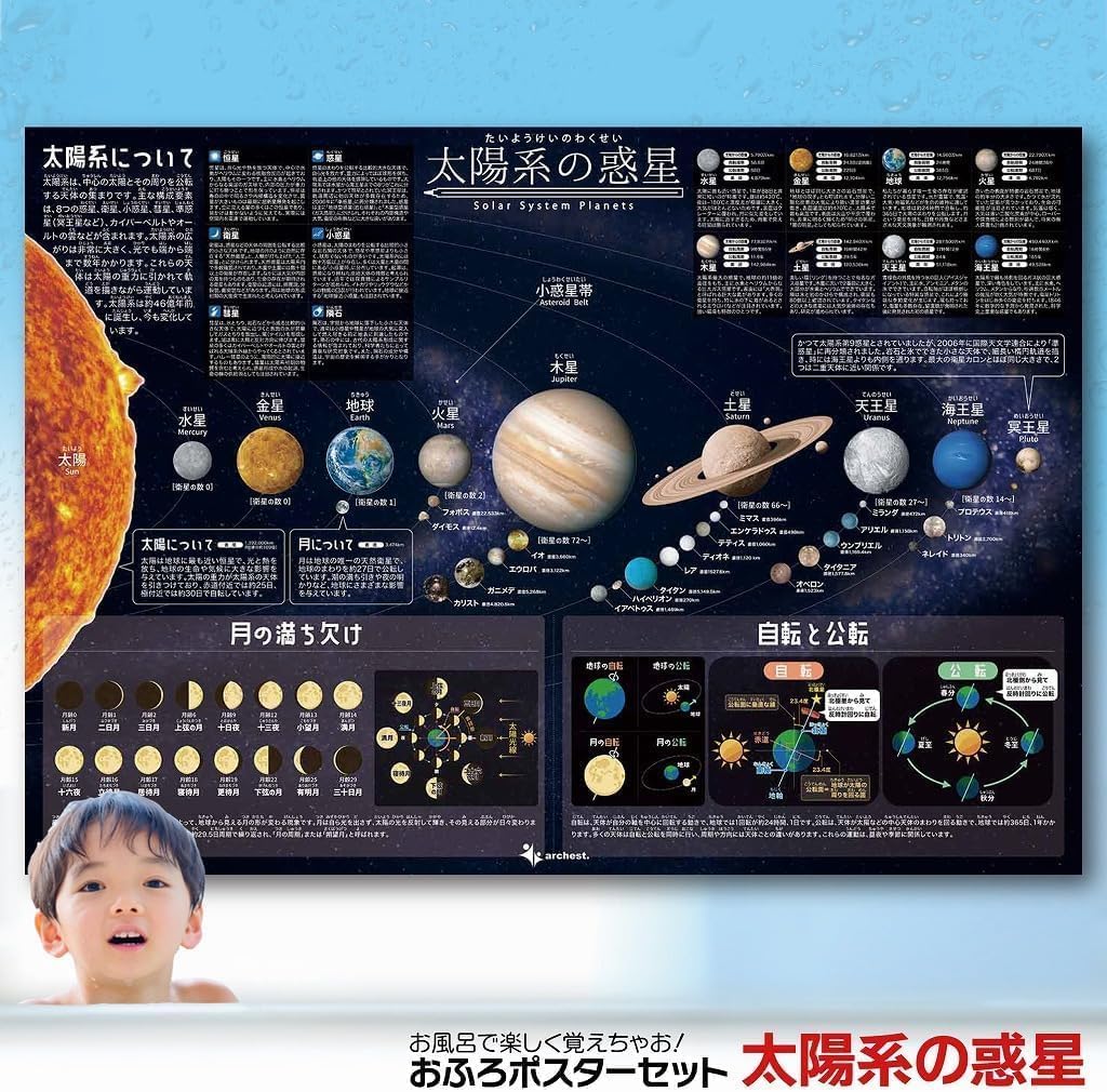 Amazon.co.jp: お風呂ポスター 太陽系の惑星 A2サイズ(420×594mm) 1枚