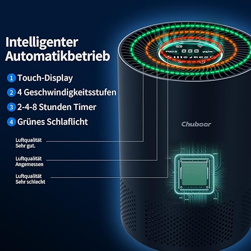 Miniatura 4 de Chuboor Purificadores de aire para el hogar habitaciones grandes de hasta 1200 pies cuadrados, purificadores de aire H13 True HEPA para dormitorio,