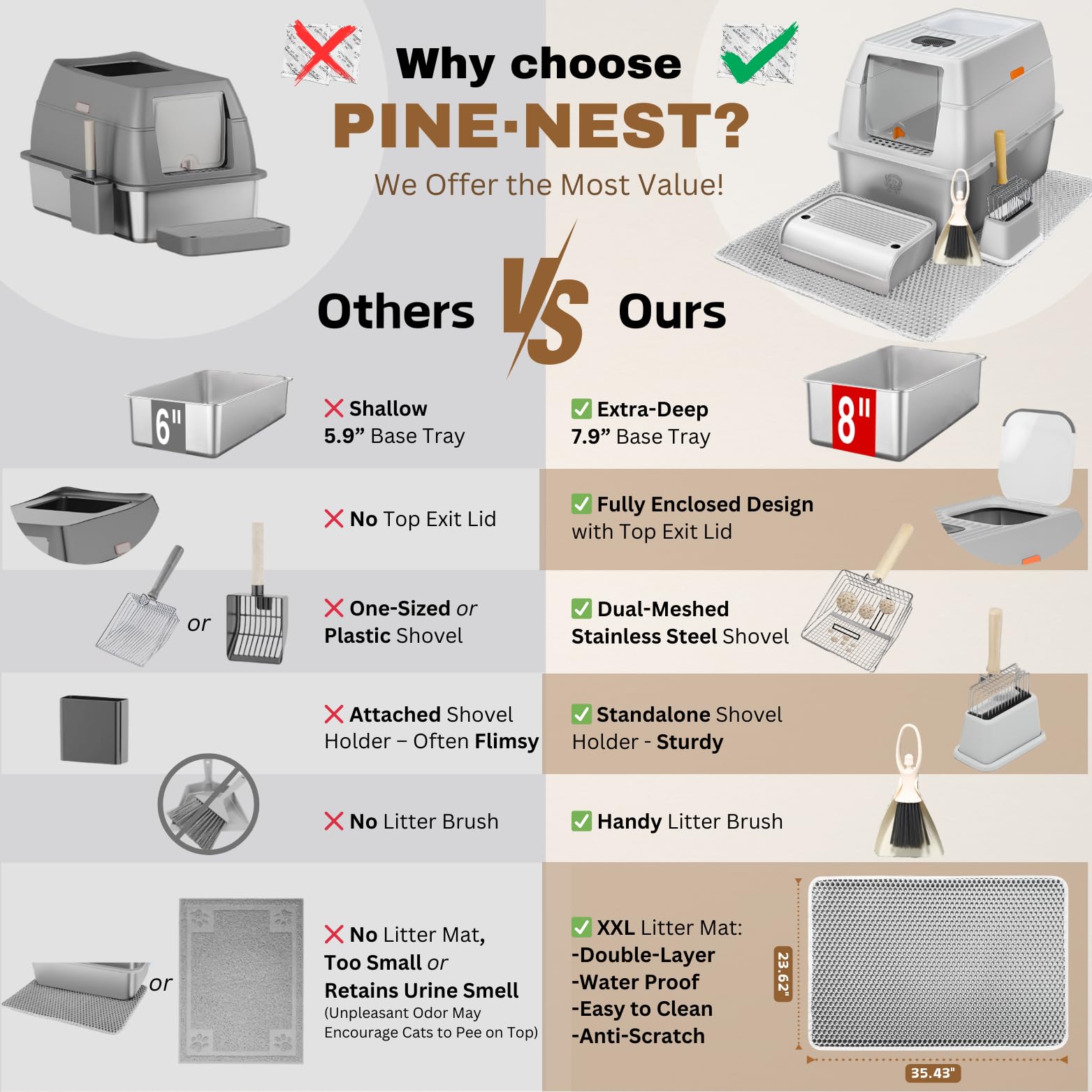 Fully Enclosed XXL Stainlessss Steel Litter Box with Lid, 8" Deep Pan, Large Stainless Steel Cat Litter Box for Big Cat with Scoop, Step Board, Mat, Brush, Odor-Free, Anti-Leak, Non-Stick (Light Gray) - image 5