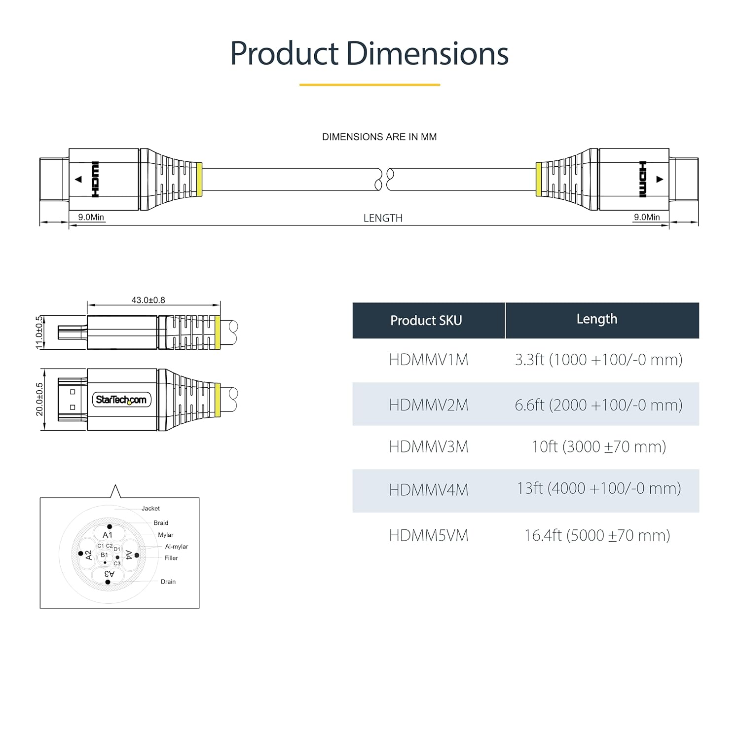 Startech.com 16ft (5m) Premium Certified HDMI 2.0 Cable, High Speed Ultra HD 4K 60Hz HDMI Cable w/ Ethernet, HDR10, UHD HDMI Monitor Cord