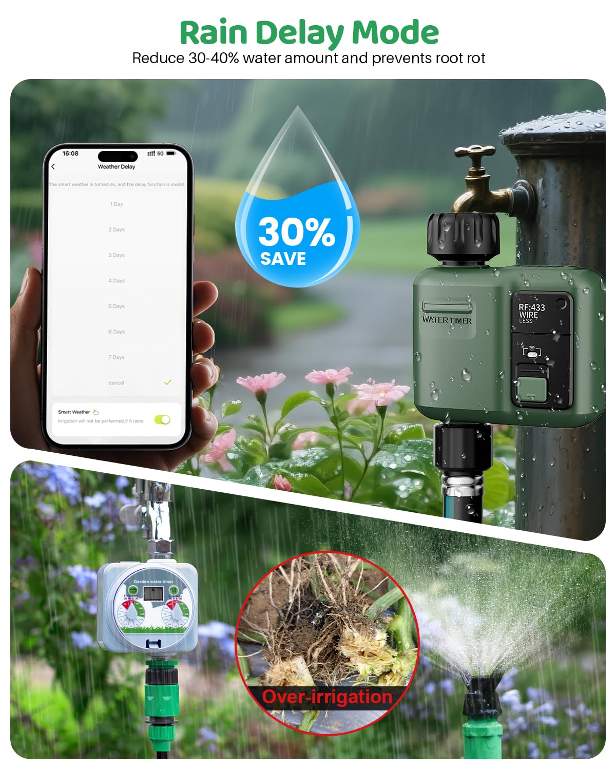 Programmateur d'Arrosage Intelligent RF433 WiFi 1 Voie pour Jardin