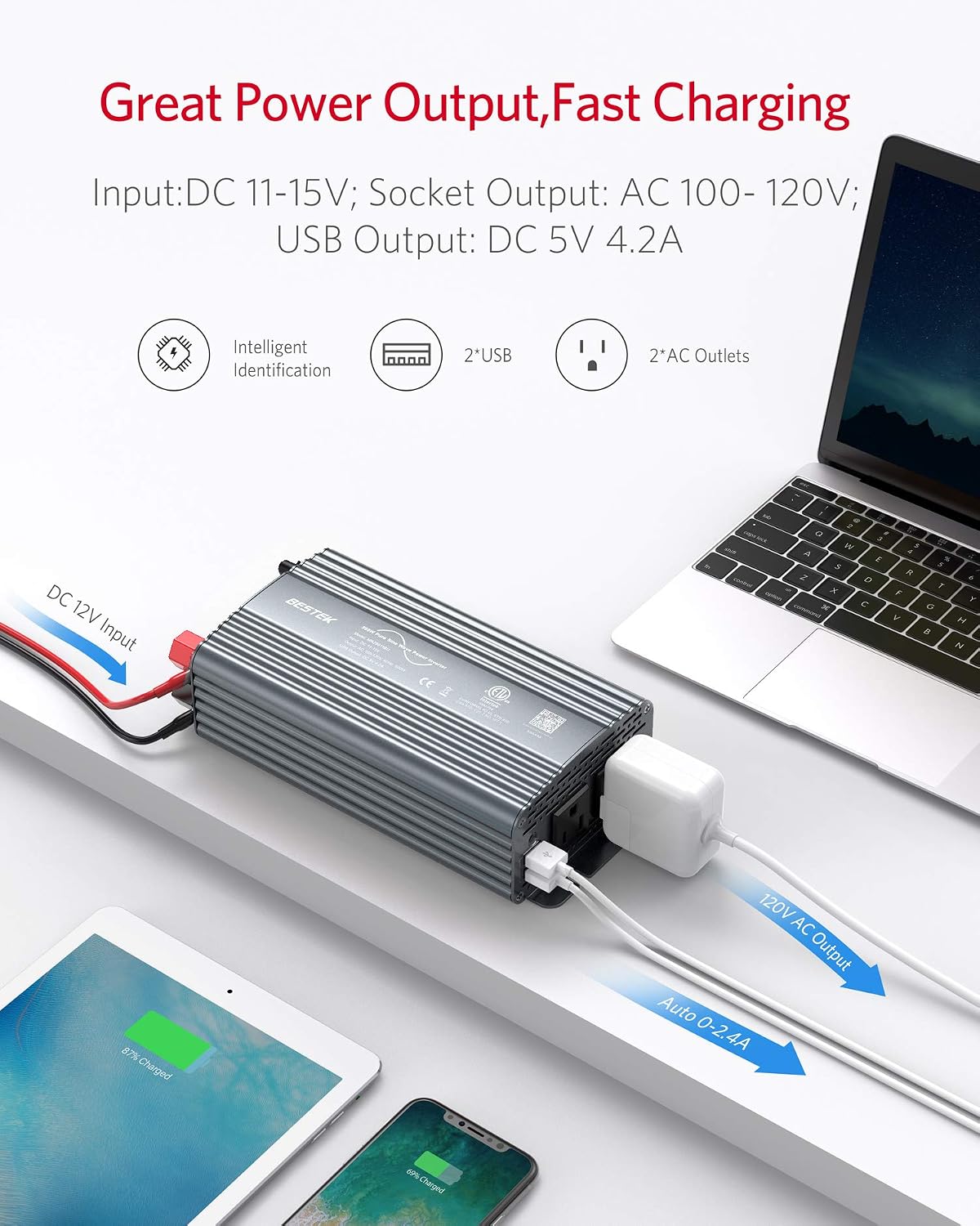 BESTEK 500W Pure Sine Wave Power Inverter DC 12V to 110V AC Car Plug ...