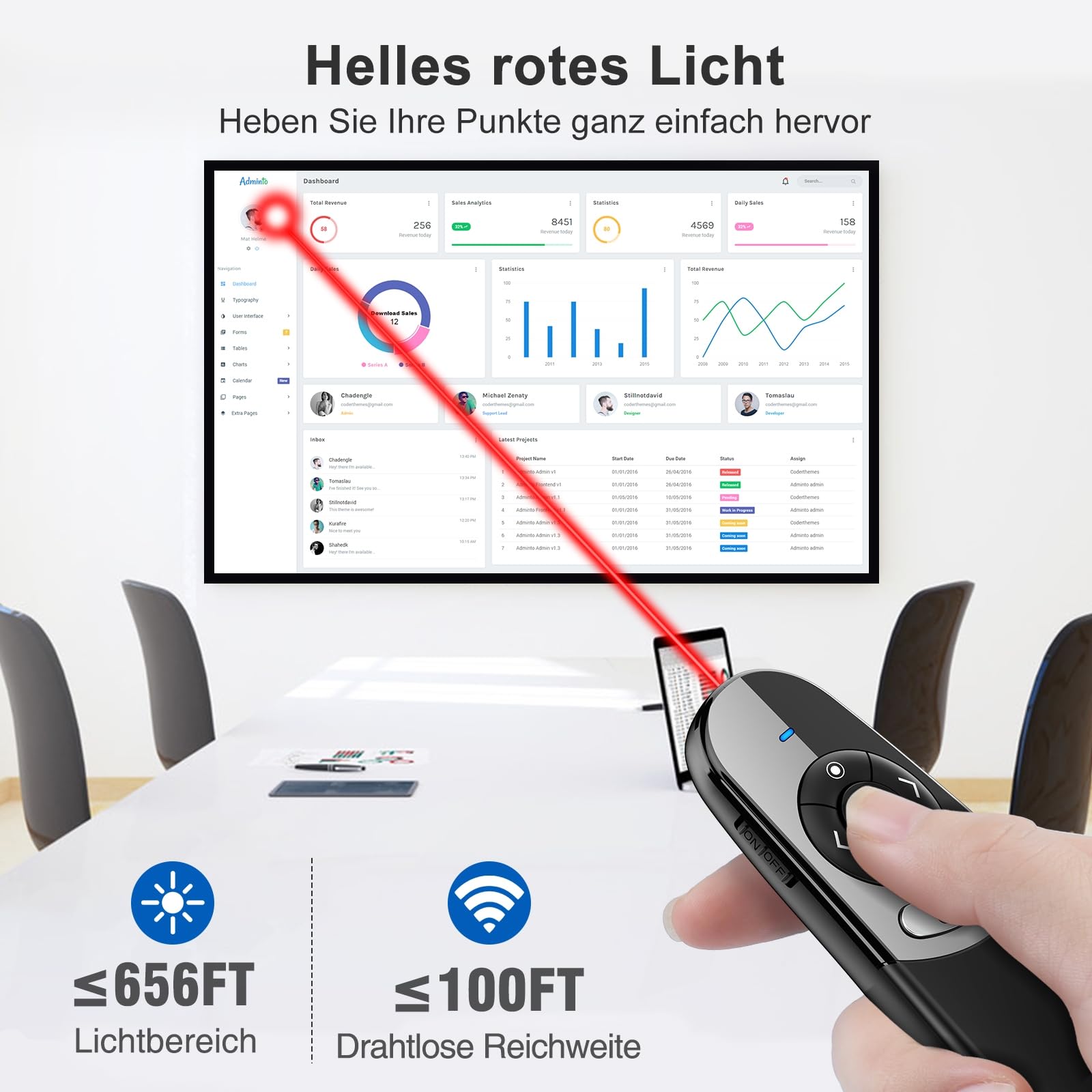 Presentatore digitale USB C senza fili 2.4 GHz PowerPoint Pointer per presentazioni con Spotlight/lente d'ingrandimento/digitale/puntatore fisico per Windows 8/10/Mac SO 11.12/LCD/LED