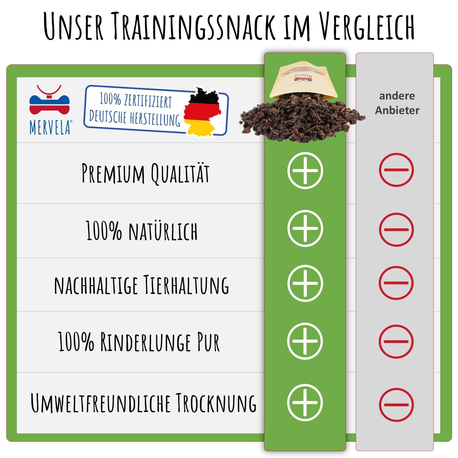 Rinderlunge gewürfelt | 600 Gramm | getrocknete Lunge für Hunde | ideale Belohnung | Trainingssnack | Leckerli getreidefrei | Hundesnack Pute | Leckerlies | Trainingssnack