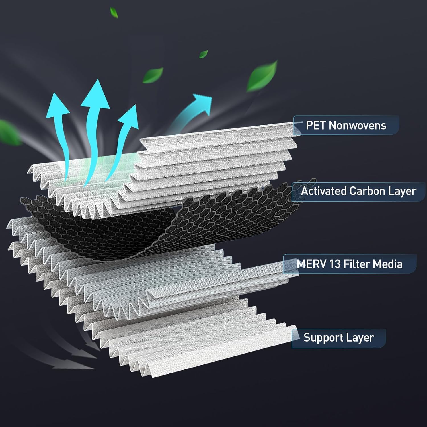 CABIN Air Filter Compatible with Nissan Versa 2020 2021 2022 2023 2024, Kicks 2018 2019 2020 2021 2022 2023 2024 27891-5RB0A, 27891-5RB0B, 27891-5RB0C