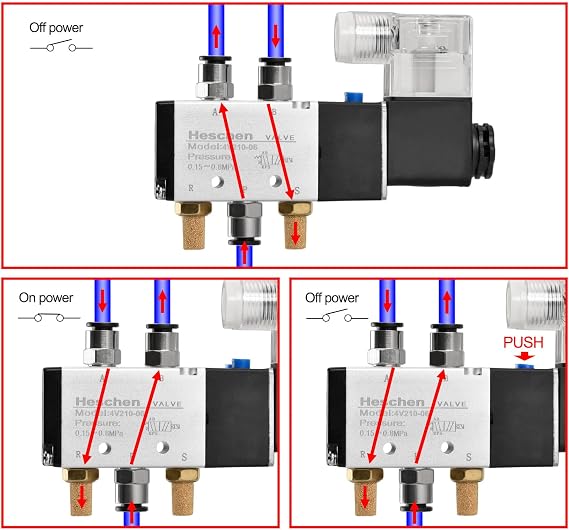 Heschen Electrical Pneumatic Solenoid Valve 4V210-06 DC24V PT1/8 5 Way 2 Position CE