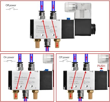 Heschen Electrical Pneumatic Solenoid Valve 4V210-06 DC24V PT1/8 5 Way 2 Position CE