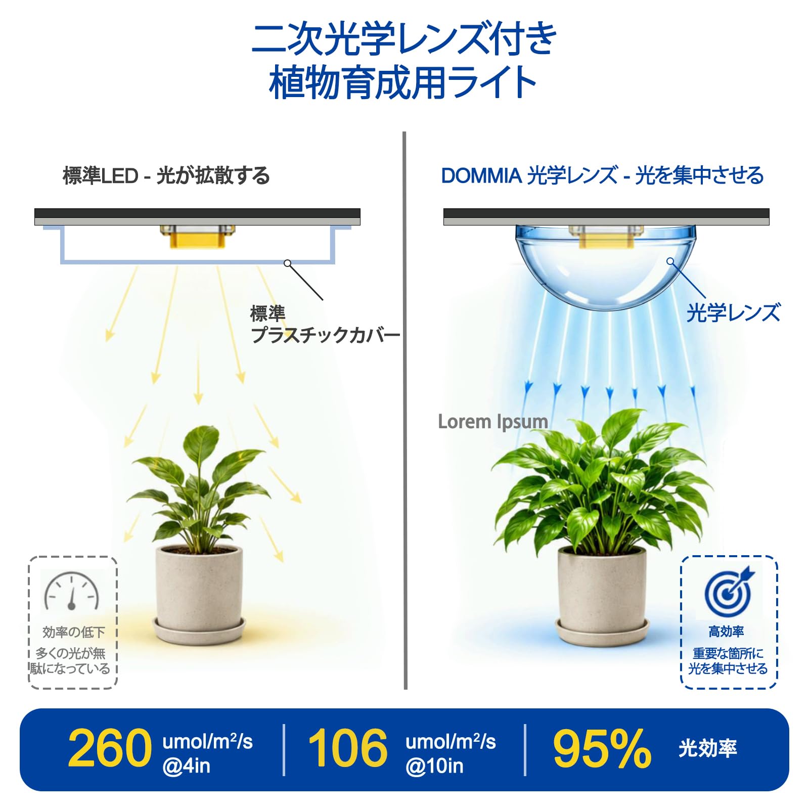 Amazon.co.jp: DOMMIA 植物育成ライト パネル型 粘着取付 フル
