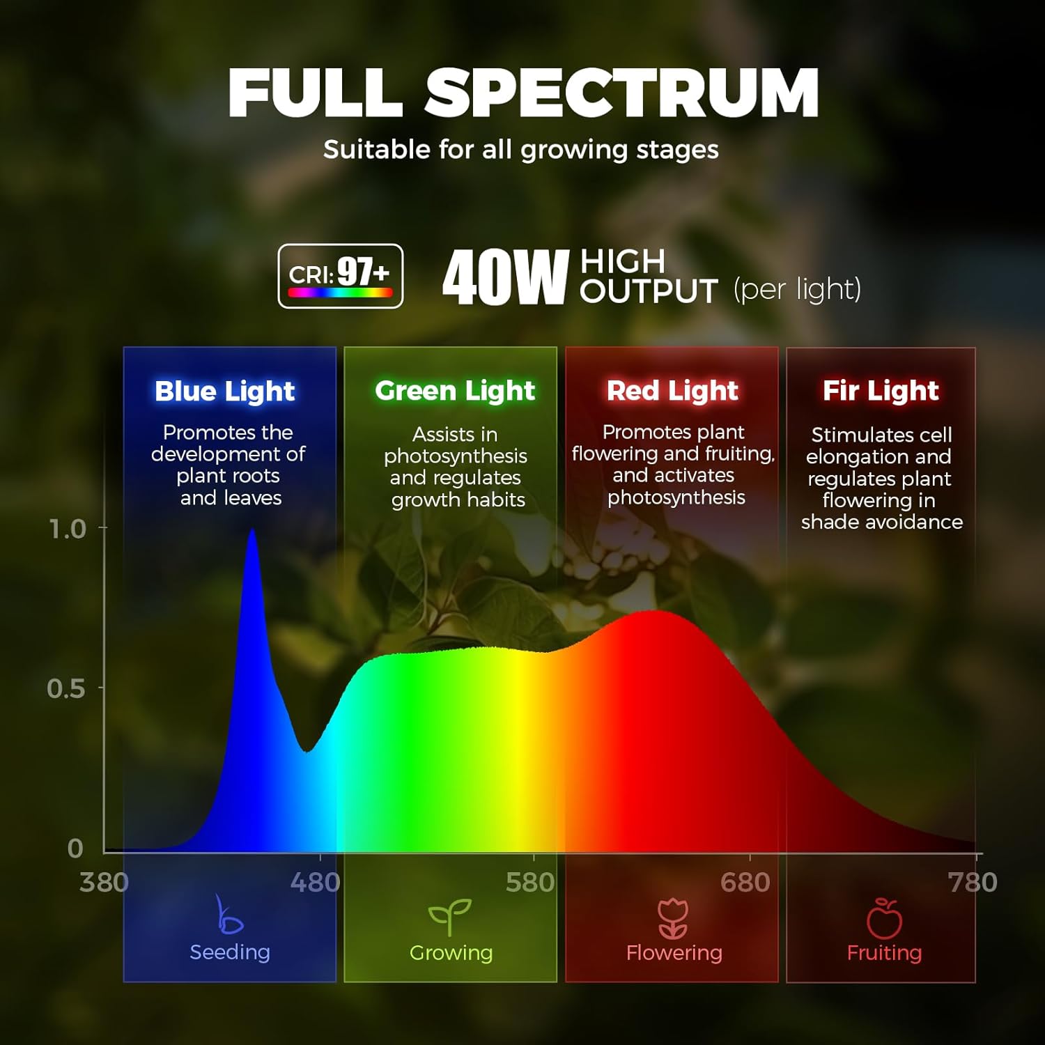 Barrina TR40 Hanging Grow Lights for Indoor Plants, 40W 4000K Full Spectrum, Adjustable Beam Angle 15°-60°, Hanging Grow Light with Mechanical Timer and 16.4FT Power Cord, for Garden Greenhouse, White