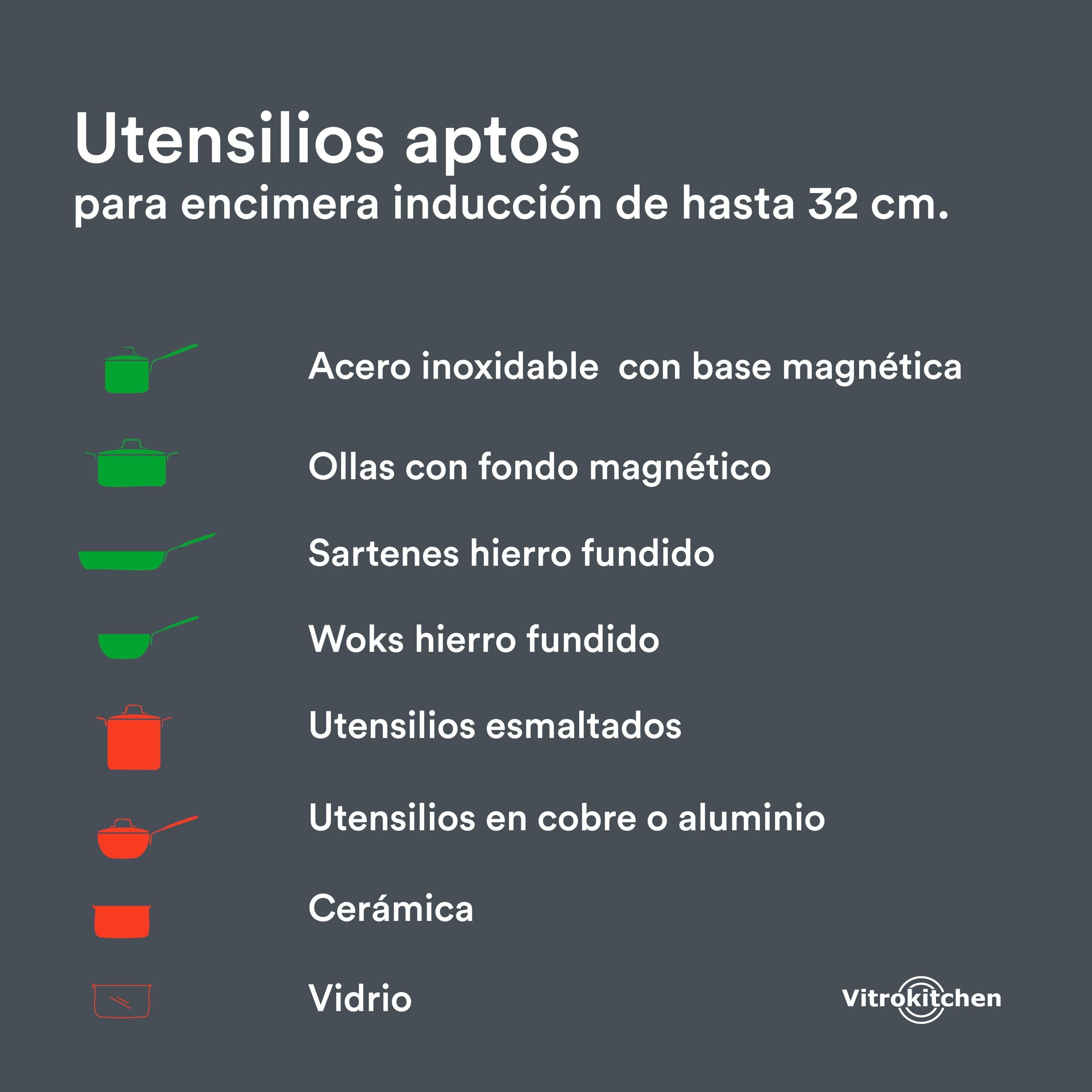 Vitrokitchen Placa de Inducción 3 Fuegos 60cm IND630N, Zona EXTRA GRANDE 32cm, 3 zonas, 9 Niveles de Potencia, 7000W, Indicador Calor Residual, Bloqueo de Seguridad Niños.