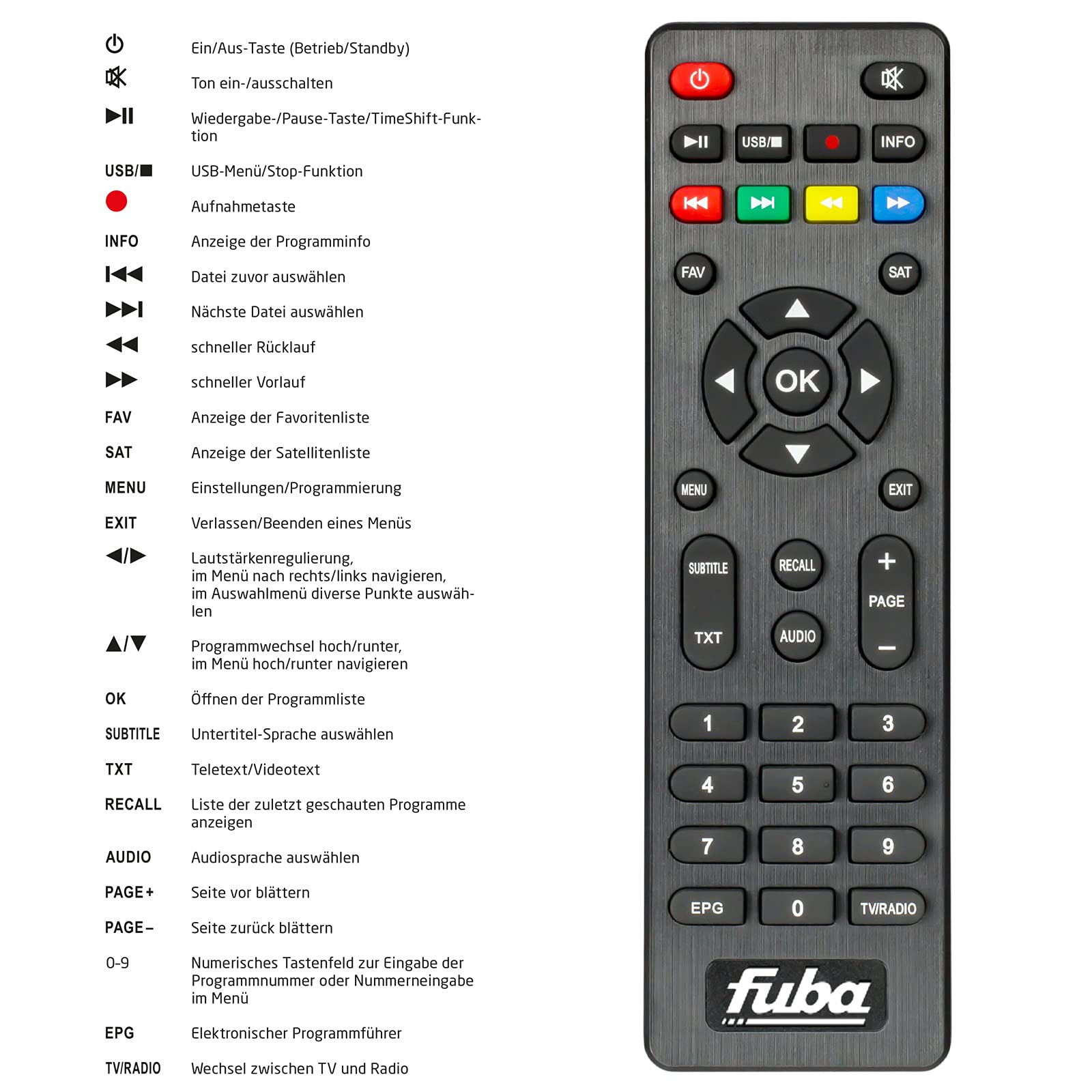 hb-digital Set - Fuba Récepteur Satellite Numérique HDTV DVB-S/S2 ODS 350 + 1,5m de câble HDMI Fonction enregistrement PVR-Ready Compatible Unicable Ecran LED 4 chiffres EPI USB 2.0 Lecteur multimédia