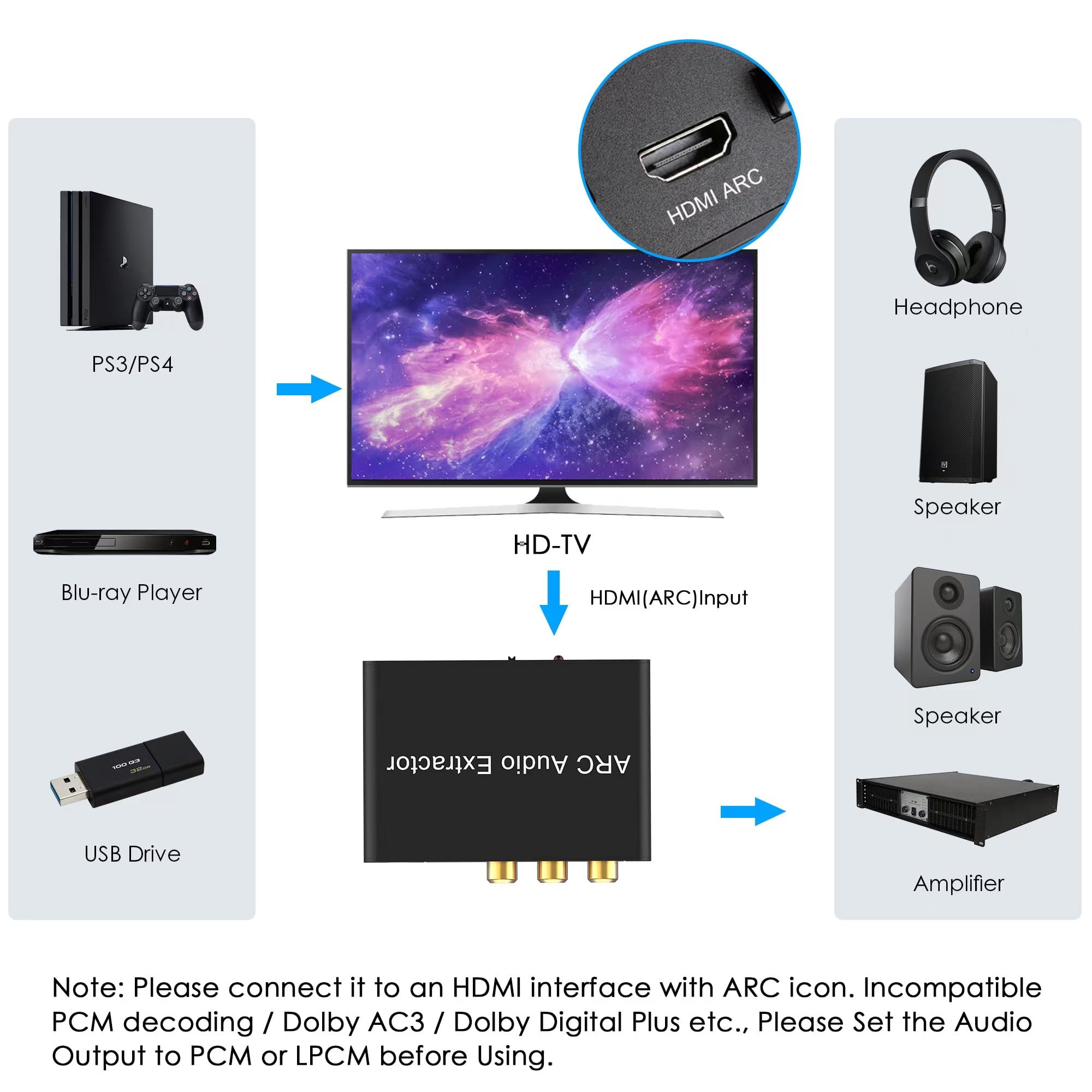 Amazon.co.jp: Dbilida HDMI ARC オーディオ コンバータ アダプタ