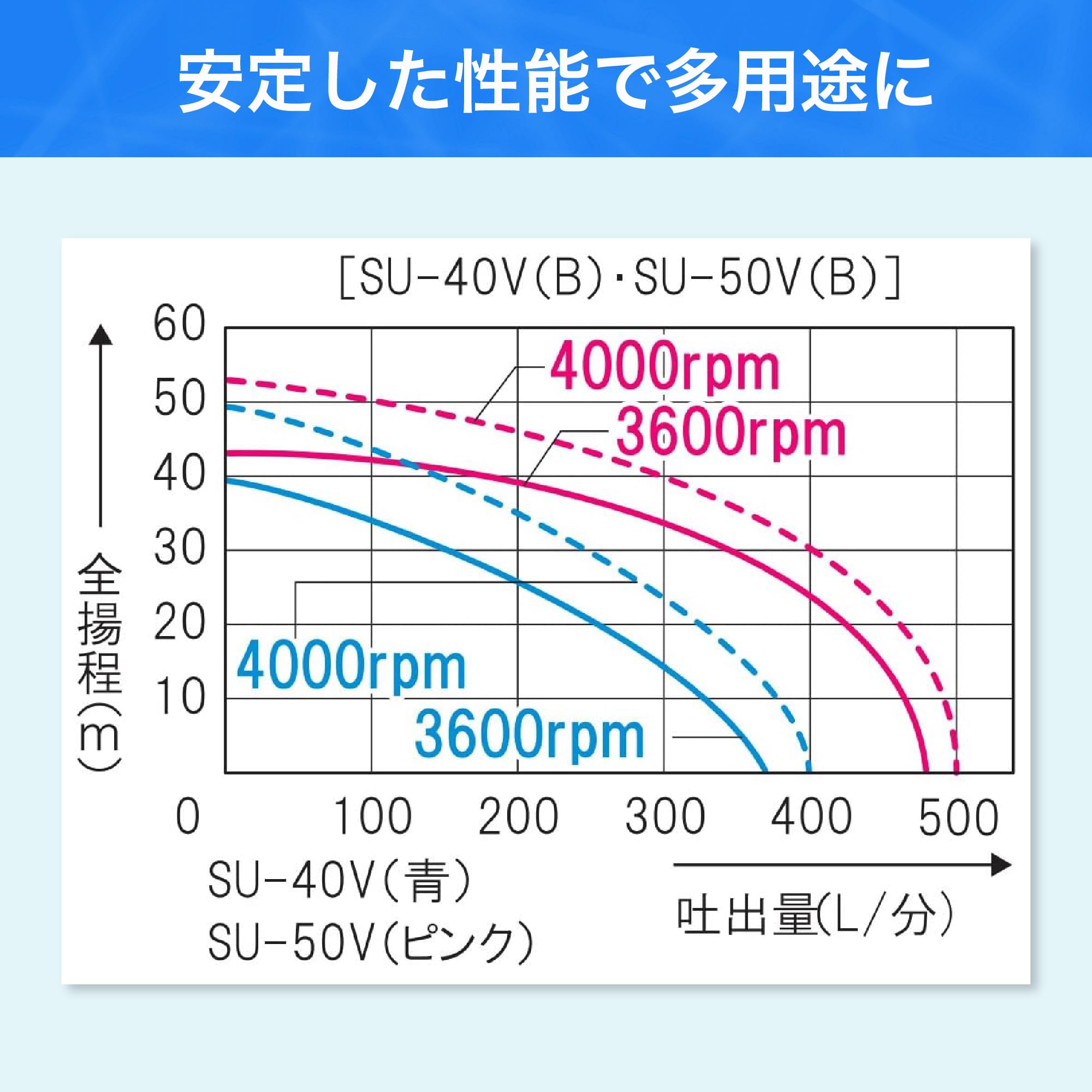 Amazon | 工進(KOSHIN) 単体ポンプ 農用ポンプ パブールポンプ SU-50V