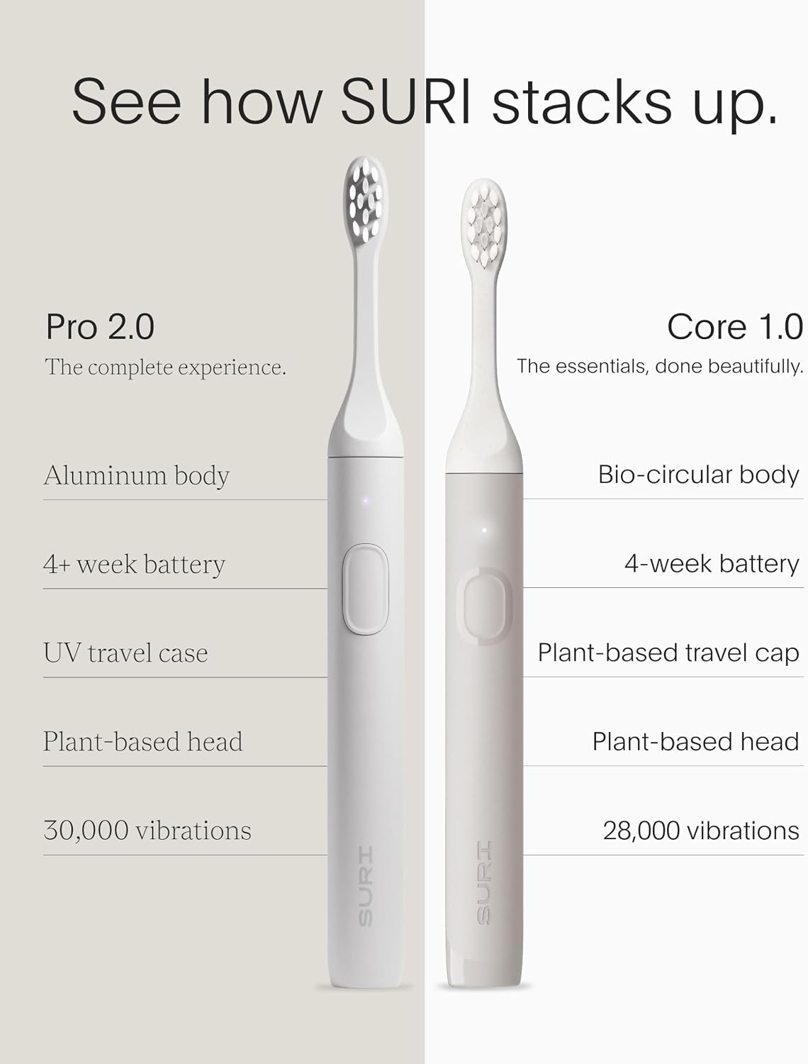 SURI NEW Core Sonic Electric Toothbrush | Up to 4 Weeks Battery | Travel Head Cover | Pressure Sensor | Bio-Based Body* | 2-Minute Timer | Plant-Based Head - Grey image 4