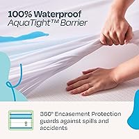 Vista 3 de Carcasa Linenspa con cierre impermeable, transpirable prueba de polvo y ácaros, cama prueba protector de colchón