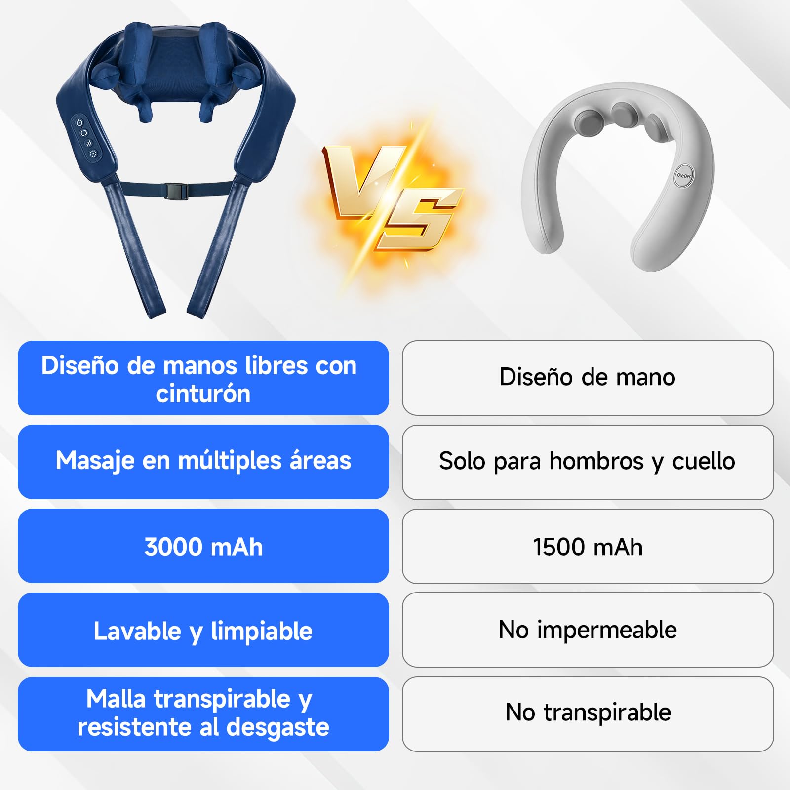 Masajeador Amasador Eléctrico Shiatsu para Espalda y Cuello