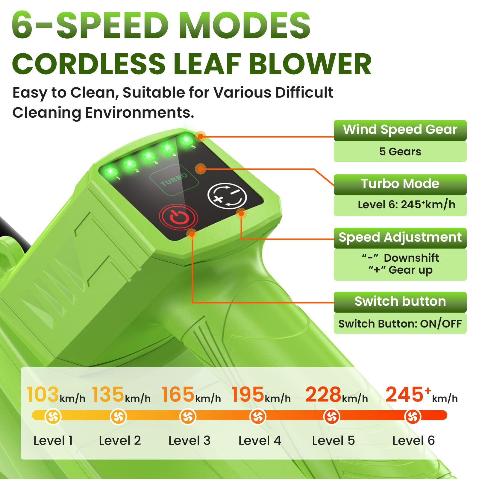 Soffiatore a Batteria, 6 Velocità 240+ km/h Soffiatore Elettrico 2 Batteria 21V 4.0Ah, 1,6m Cinghia Regolabile & Caricabatterie Rapido,Soffiatore Foglie da Giardino per Foglie Cadute