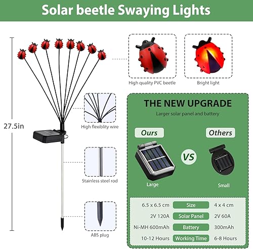Miniatura 3 de Nacome Luces solares de jardín de mariquita para exterior luz impermeable para exteriores para decoración de jardín, patio, patio, paisaje, luces