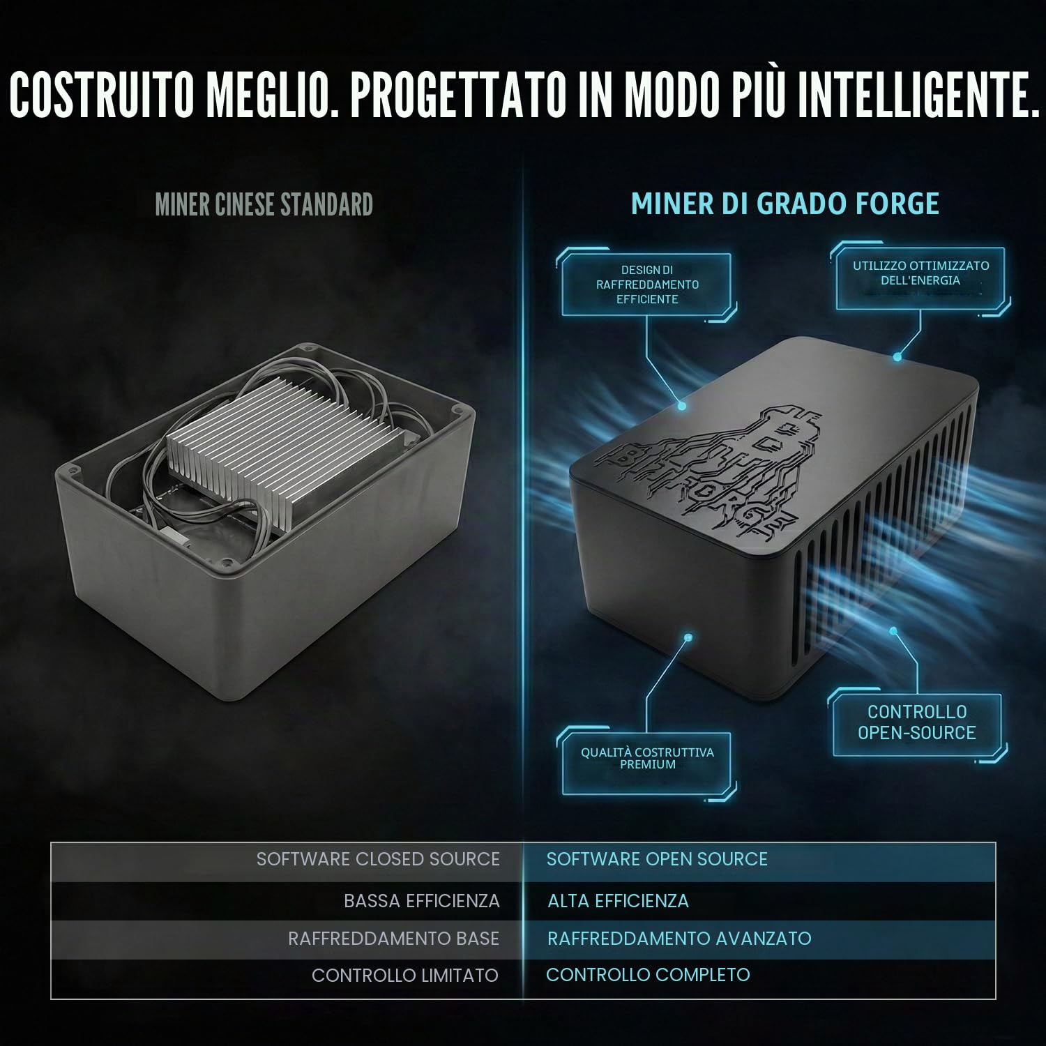 Bitcoin Bitforge Nano, doppio ASIC BM1370, frequenza hash 2,5 TH/s | Design open source, 12 V, ASIC a basso consumo, prestazioni regolabili, controllo web standalone, PSU multiregione
