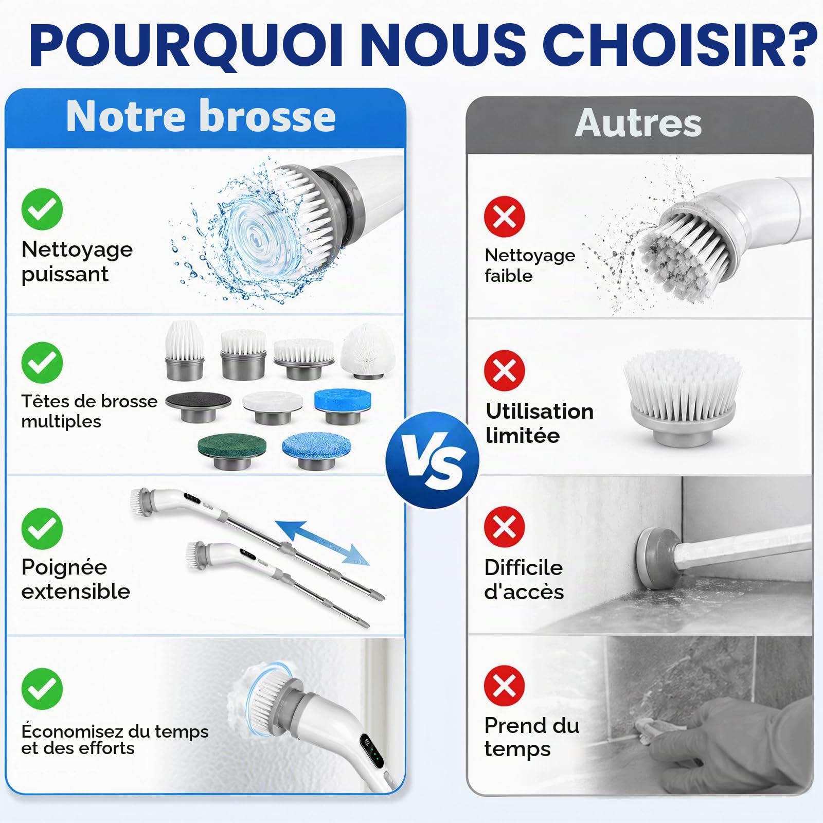 Brosse Nettoyage Electrique Rotative, Brosse Electrique Nettoyage avec 9 Têtes Interchangeables, Manche Réglable, IPX7 Étanche, 3 Vitesses, Electric Spin Scrubber pour Salle de Bain, Cuisine, Voiture