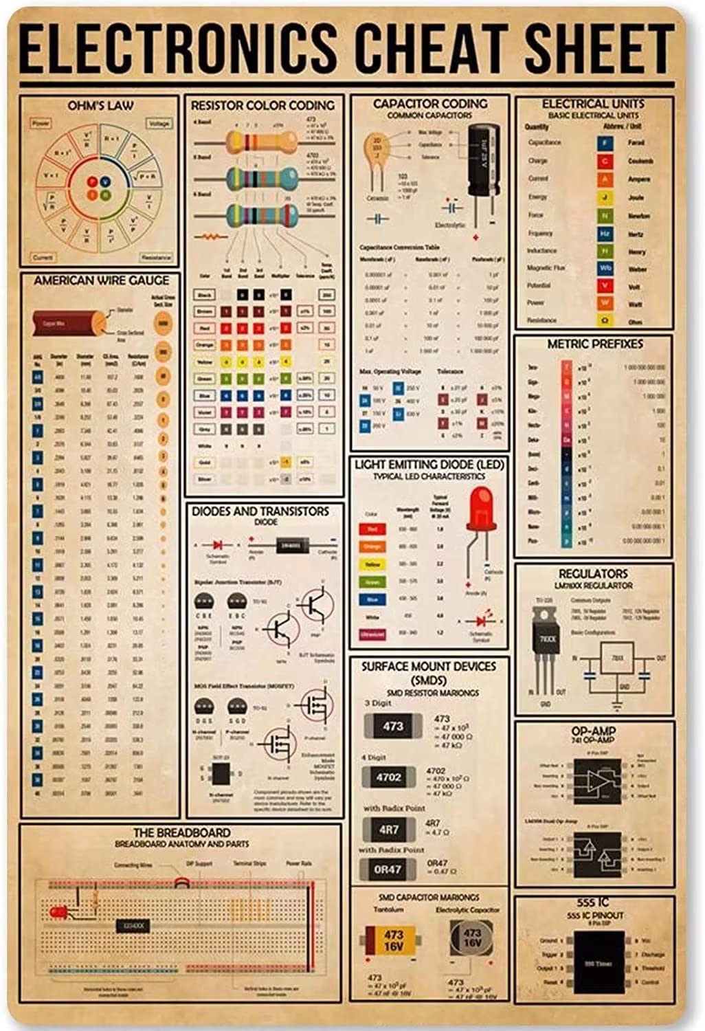 Electrician Knowledge Metal Sign Electronics Cheat Sheet Infographic Tin Poster School Club Home Kitchen Home Bedroom Garage Wall Decoration Interesting Gift Of Iron Plaque