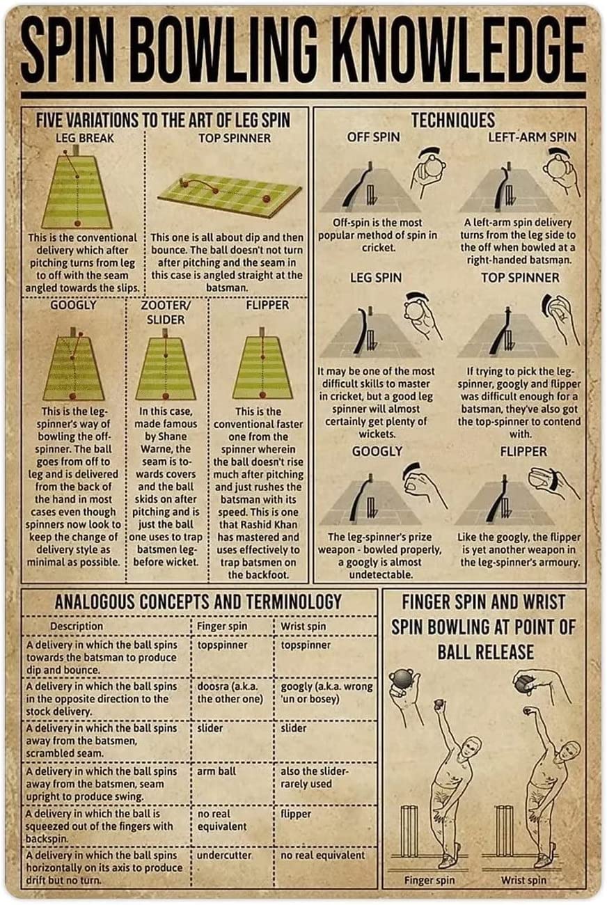 Spin Bowling Knowledge Bowling Techniques Guide Retro Metal Tin Sign Poster Plaque for Garage Bar Courtyard Club Farm Bathroom Wall Decor 8x12Inch
