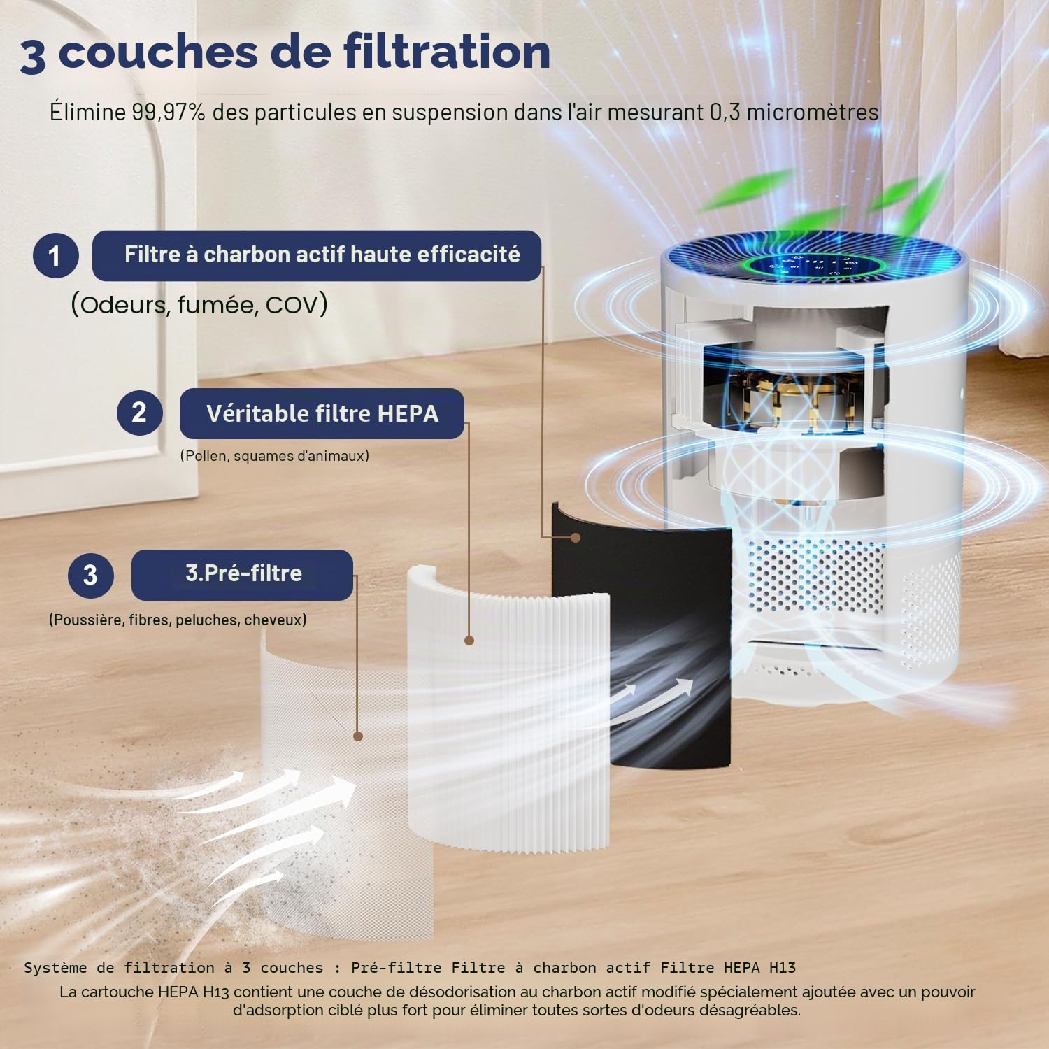 Purificateur d'air pour personnes allergiques, filtre à air HEPA contre les moisissures, la poussière et les poils d'animaux jusqu'à 0,3 µm pour les chambres à coucher (Blanc Neigé)