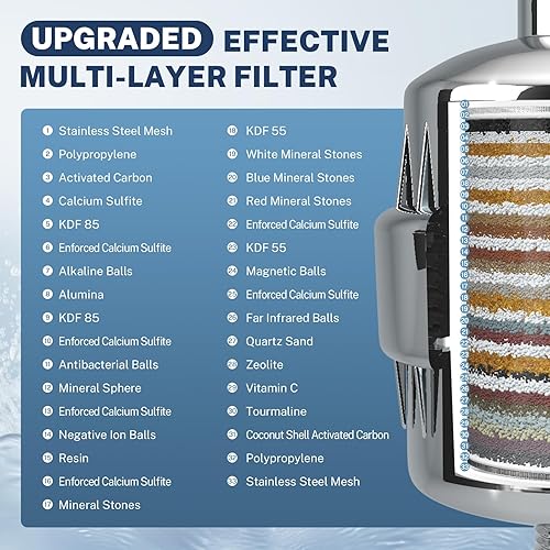 Miniatura 3 de iSpring Filtro de ducha universal de 33 etapas de alto rendimiento SF2S con cartucho reemplazable, mejor piel, cabello más suave y uñas más fuertes,