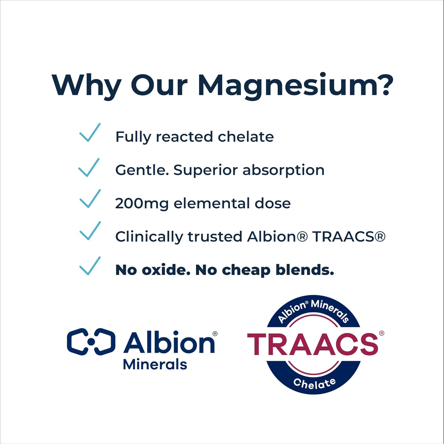 Magnesium Bisglycinate Chelate 200mg – Albion® TRAACS® Unbuffered Formula – Gentle on Stomach, High Absorption – 120 Capsules – Rational Nutrition