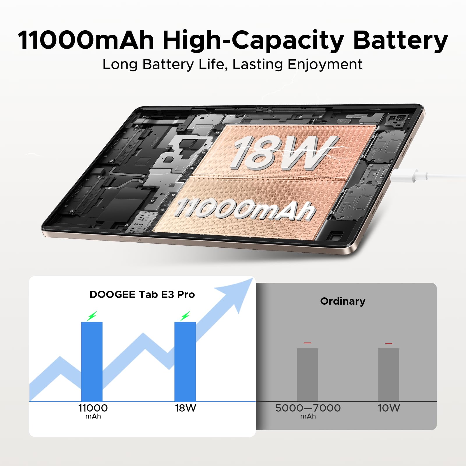 DOOGEE Tab E3 タブレット 256GB 本日みつけたお買い得品】8GBメモリ/256GBストレージのAndroid