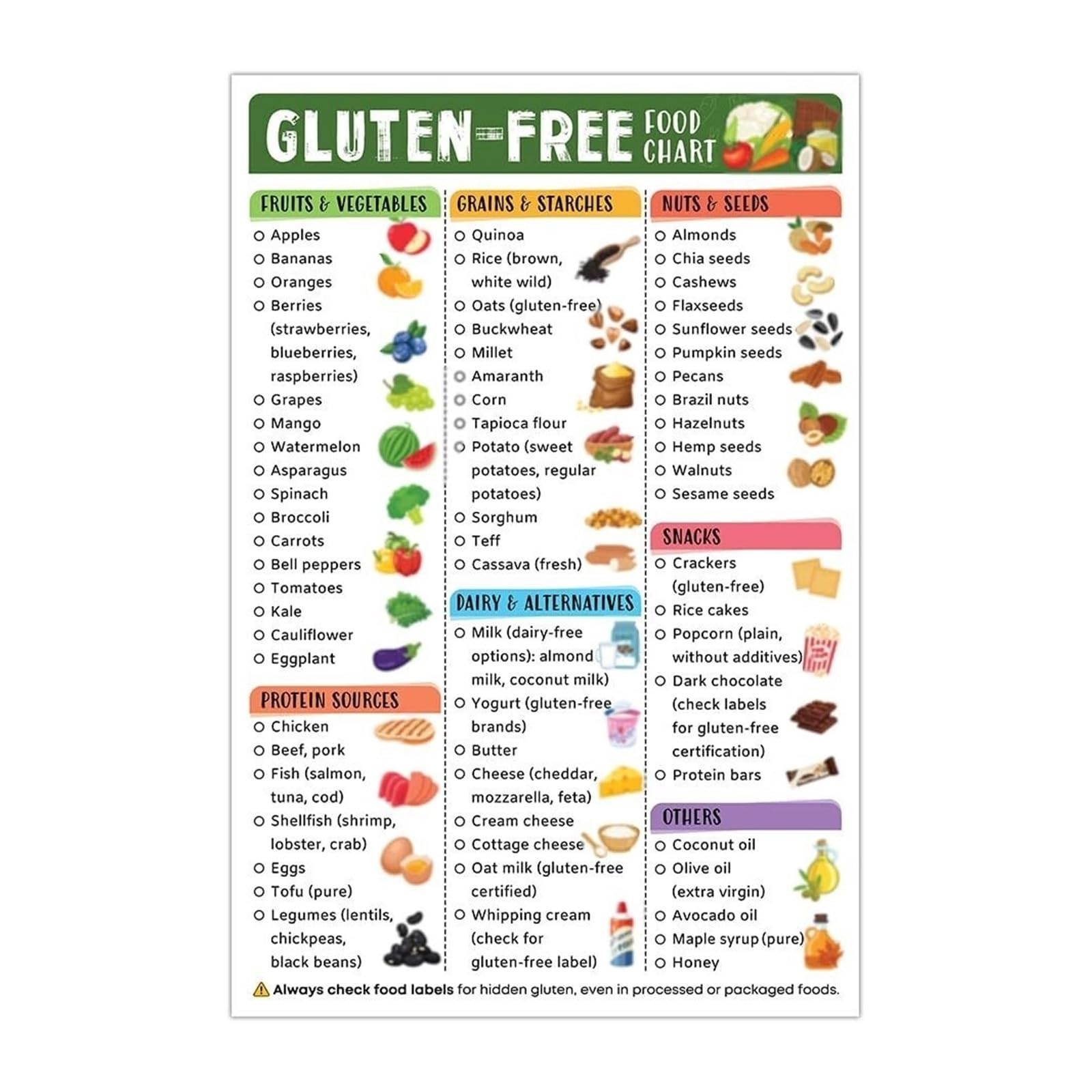 MQXFCZUX Gluten Diet Food List Metal Tin Sign Gluten-Free Foods Reference Chart Educational Kitchen Poster for Healthy Eating Decor (8 X 12 inch)